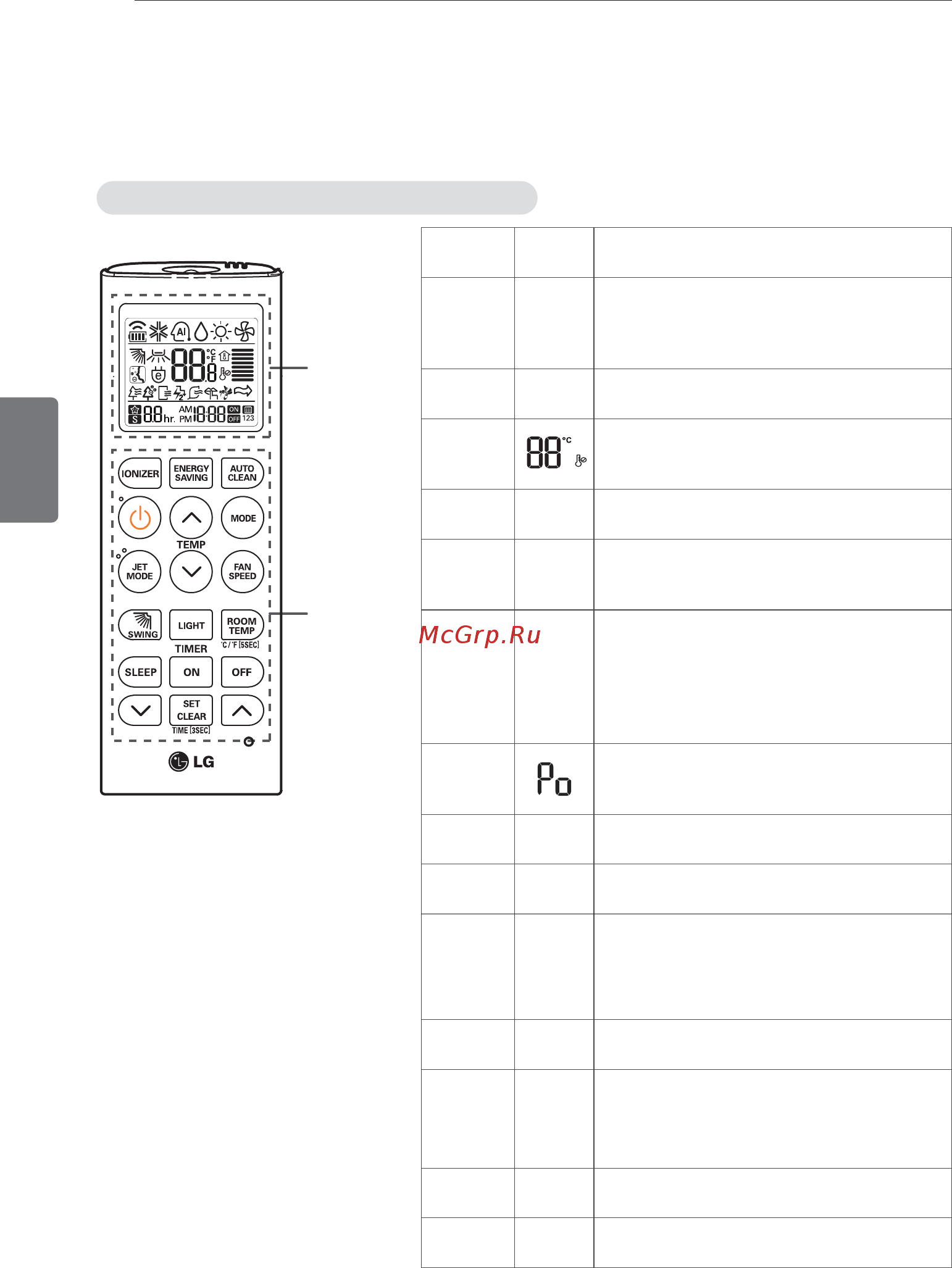 LG s12swc/s12wuc [68/101] Желілік емес қашықтан басқару пульті