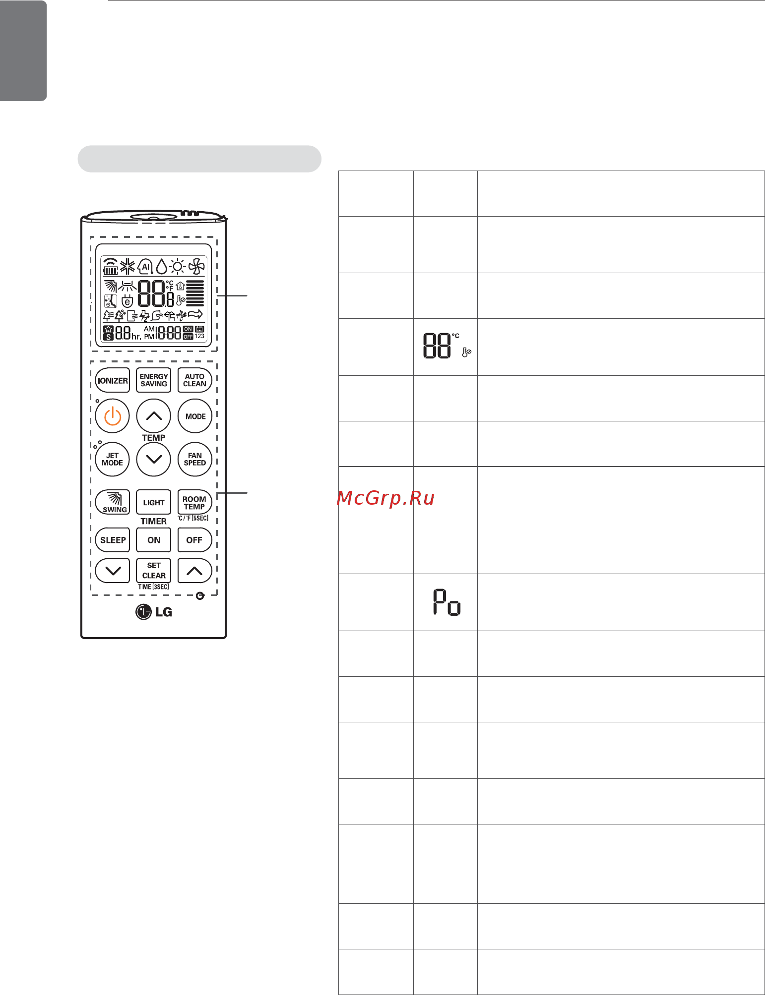 LG S09SWC [8/101] Control panel