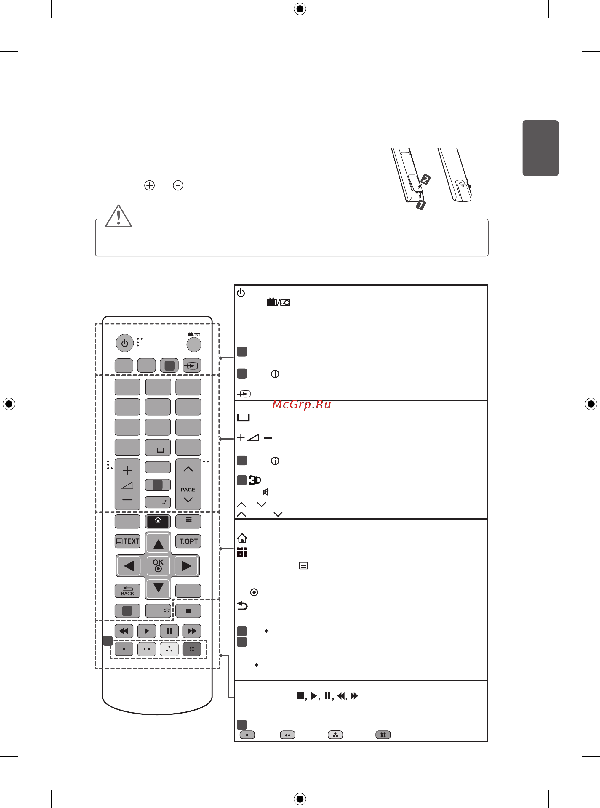 LG 40ub800v [53/282] Remote control