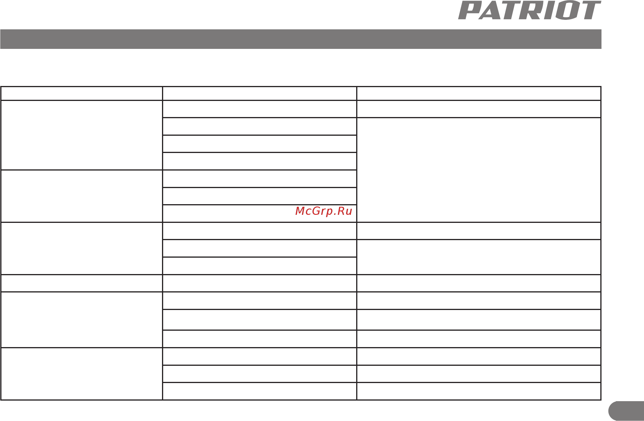 Patriot FS 280 [10/12] Возможные неисправности и методы их устранения