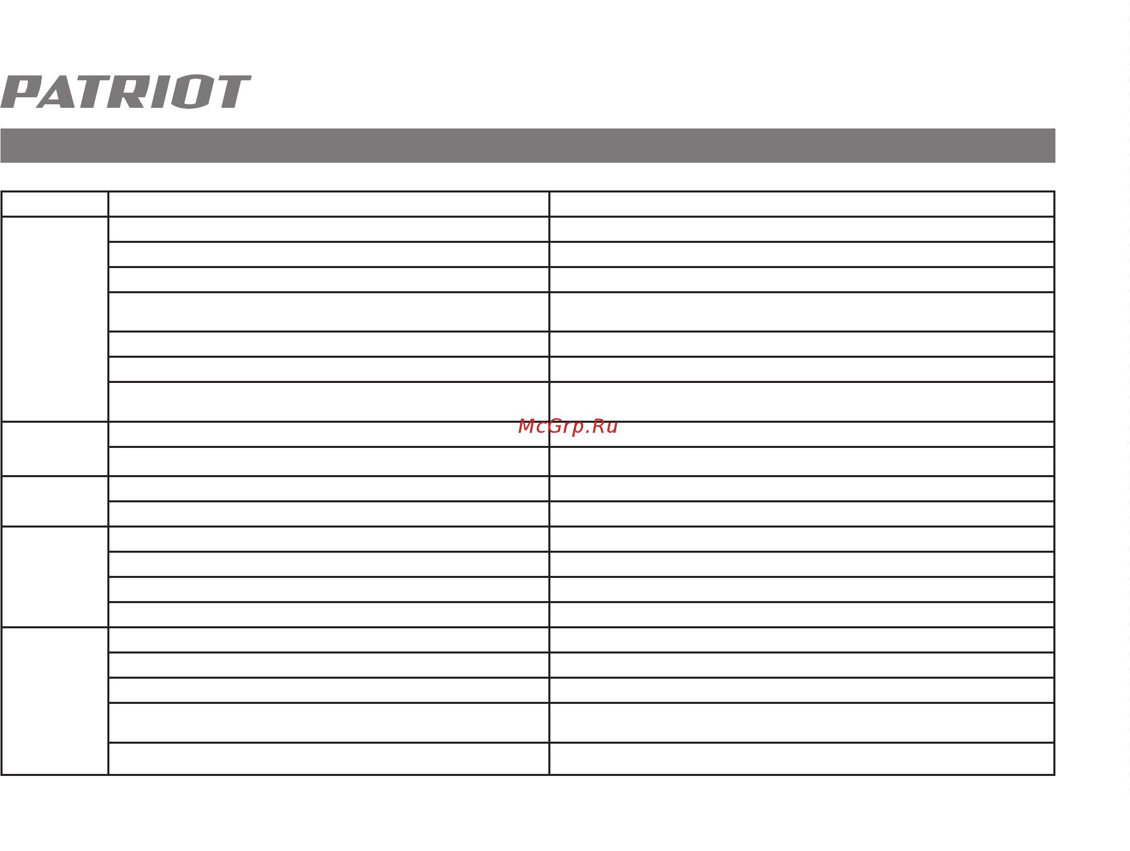 Patriot MP 3060 S [15/16] Возможные неисправности и методы их устранения