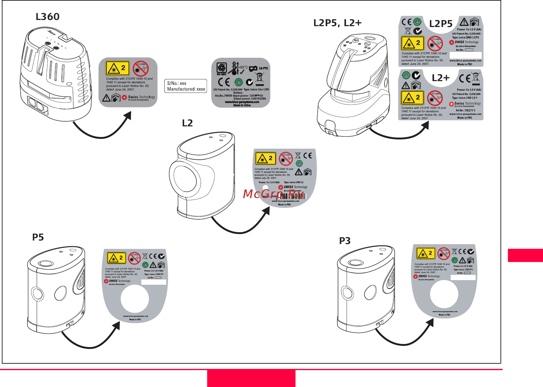 Leica Lino L2+ [18/19] Правила техники безопасности