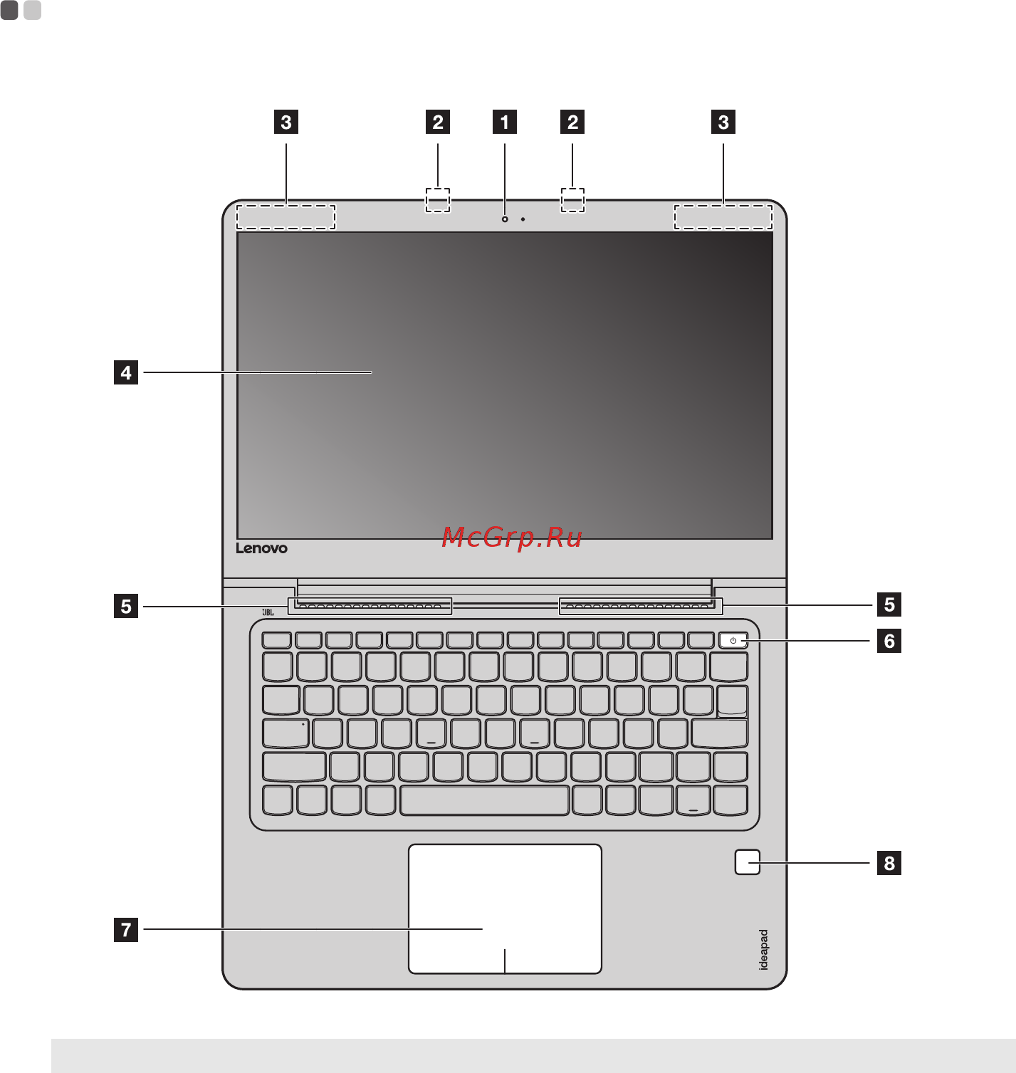 Lenovo ideapad 710s plus-13isk, 80vu003ark [5/28] Глава 1 общий обзор компьютера