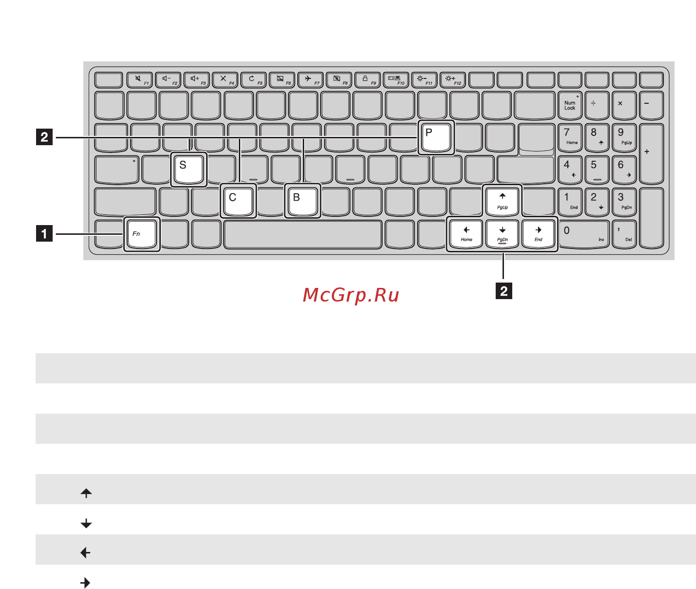 Lenovo IdeaPad 110-17ACL, 80UM001XRK [8/36] Сочетания функциональных клавиш