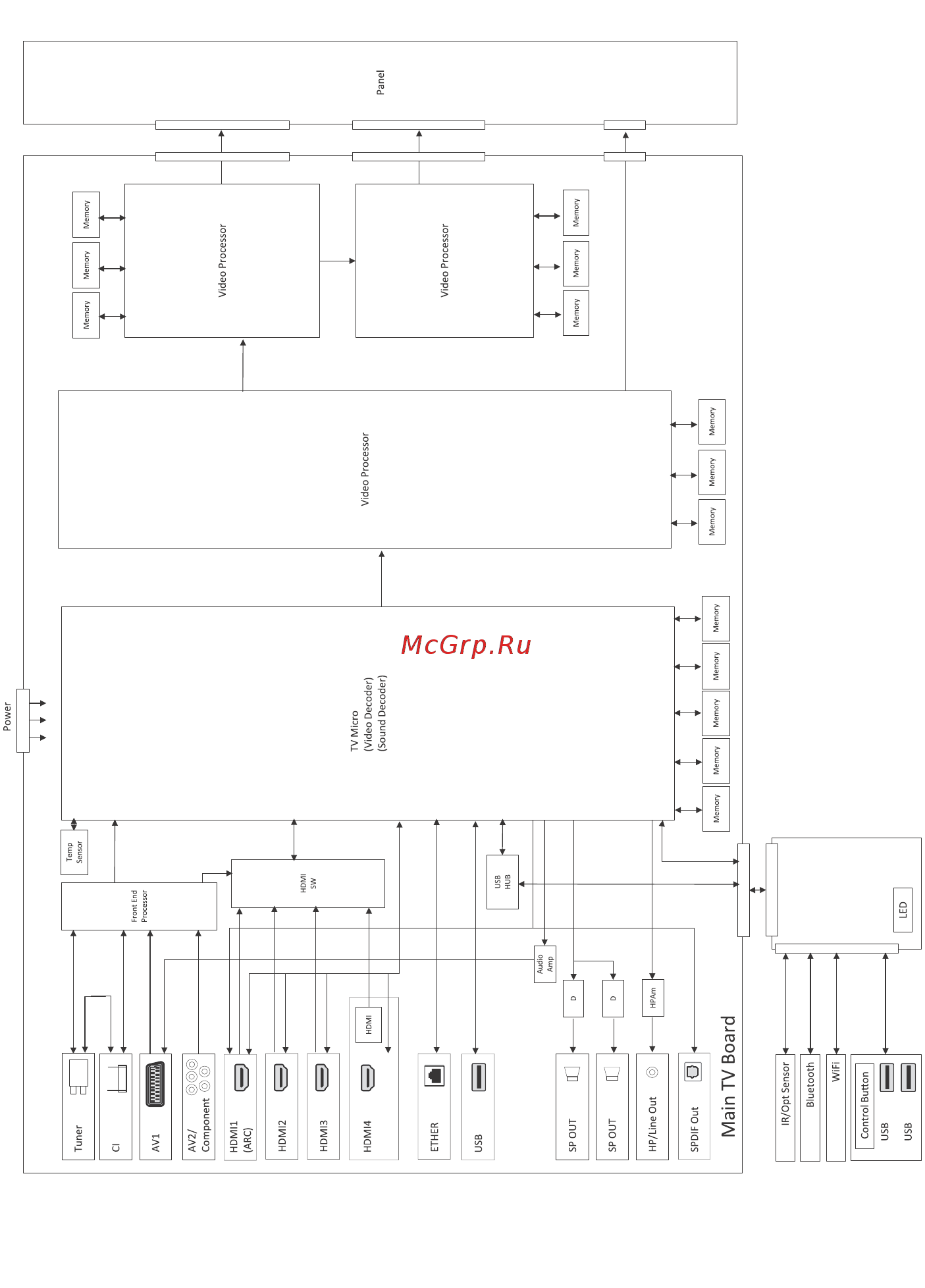 Sony KD-65X9005A [38/108] Diagrammi a blocchi