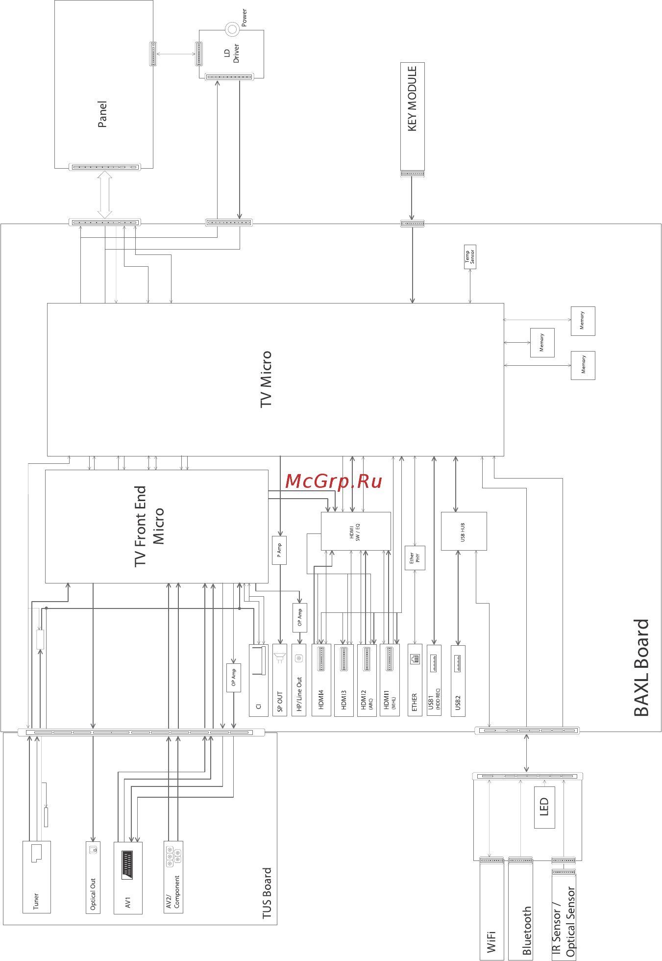 Samsung KDL-50W805B [126/376] Diagrammi a blocchi