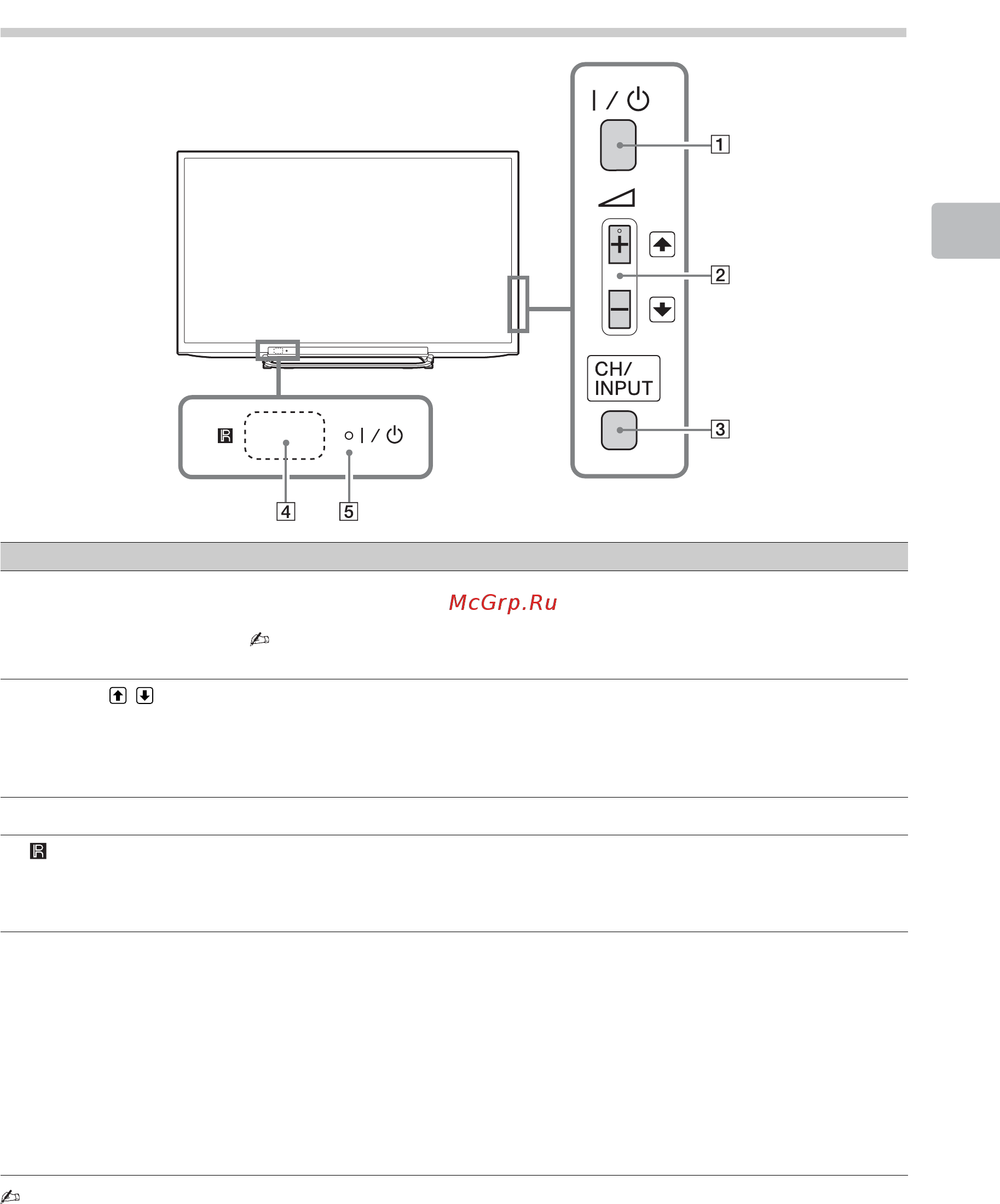 Sony KDL-40R470A [103/288] Aperçu des boutons et des témoins du téléviseur