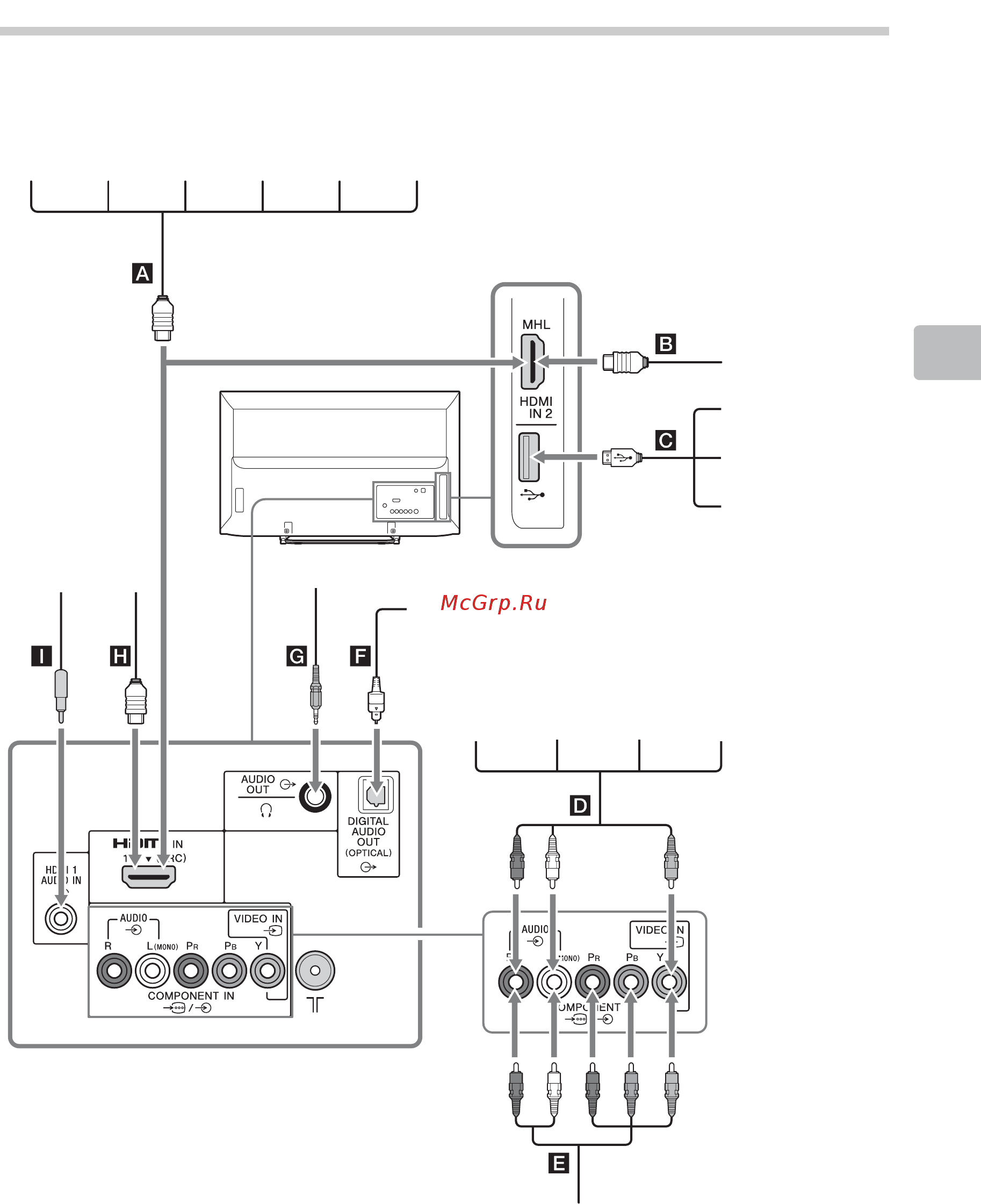 Sony KDL-40R470A [15/288] Using optional equipment