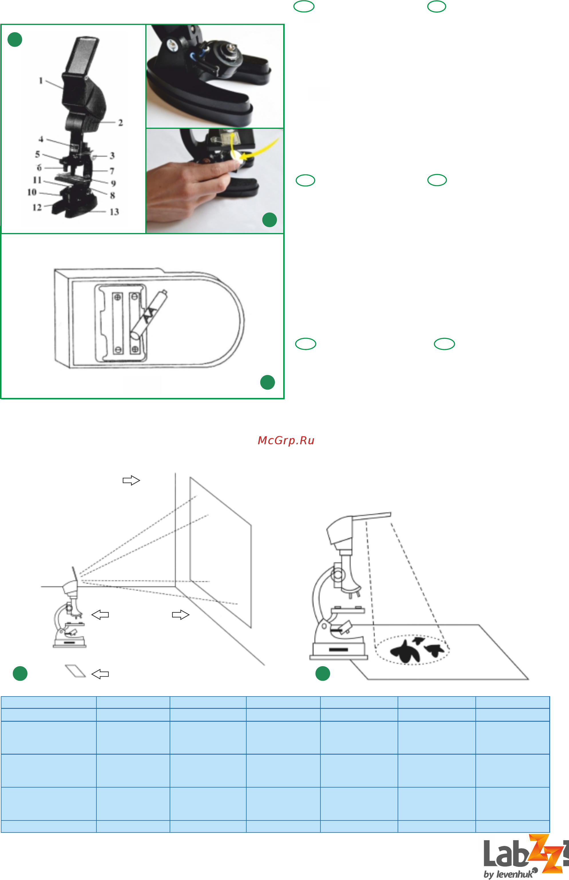 Levenhuk labzz m2 [3/16] Page 3