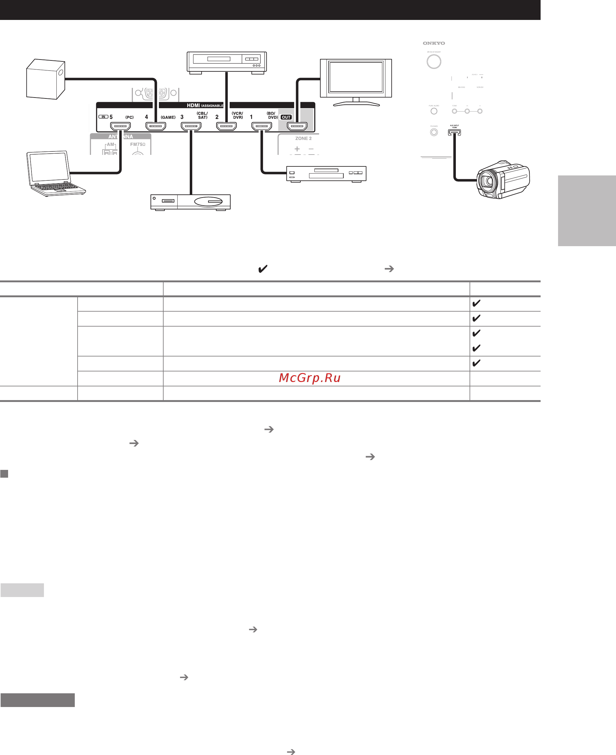 Onkyo TX-NR609 [17/87] Connecting components with hdmi