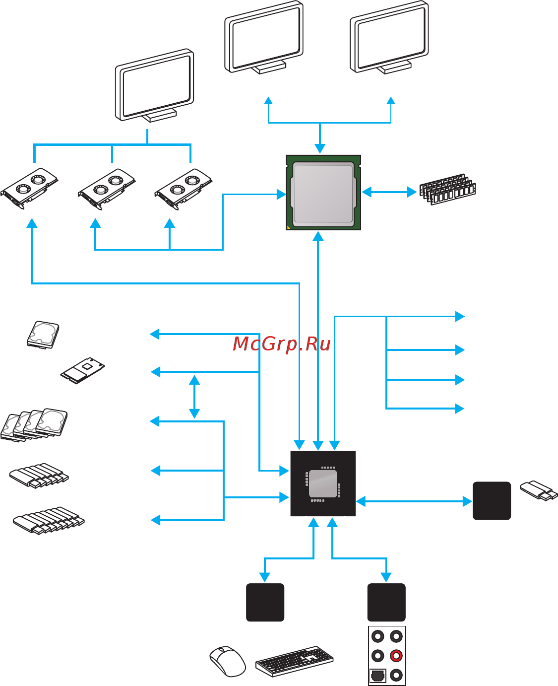 MSI B150M GAMING PRO [21/92] Block diagram