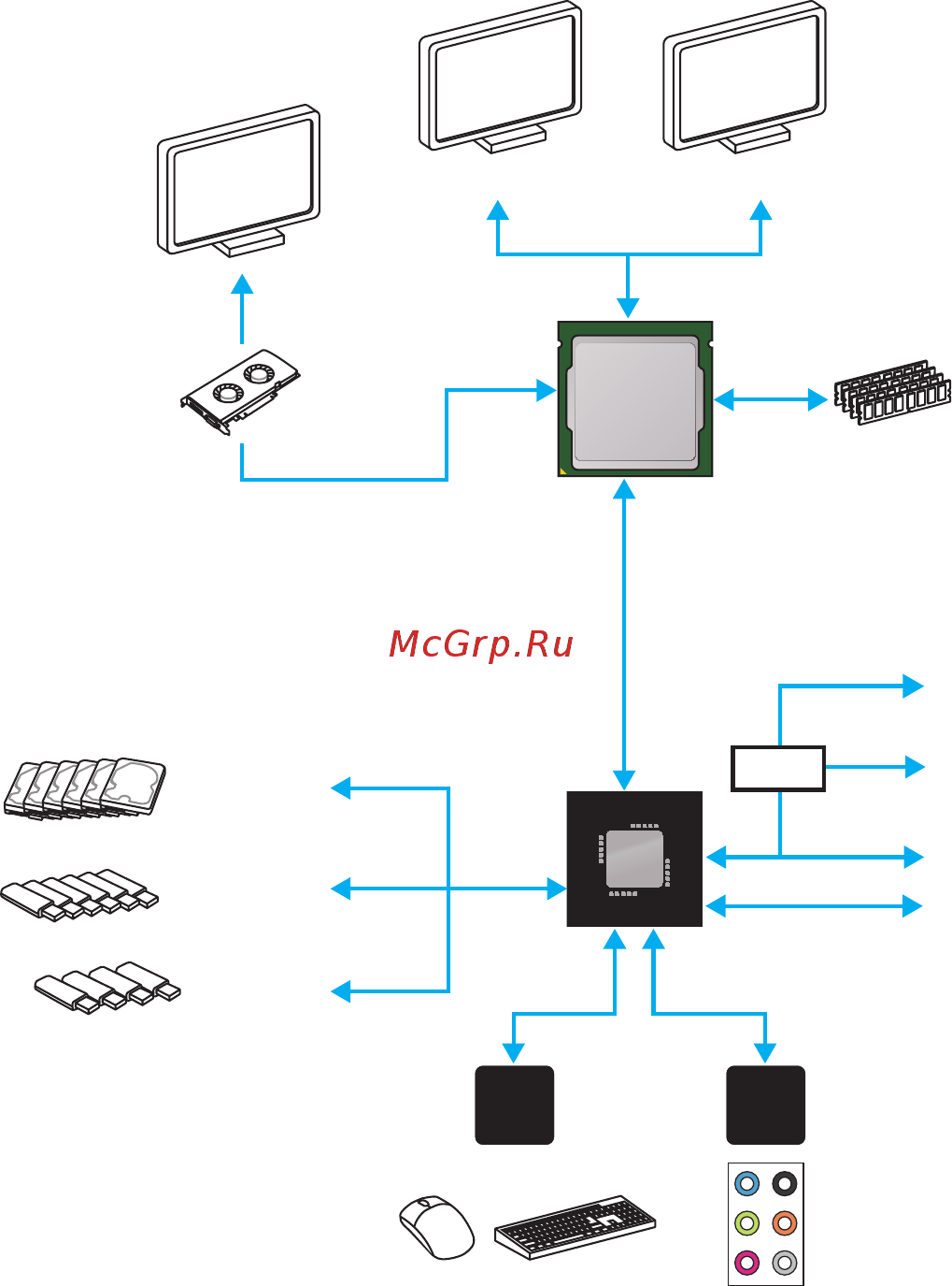 MSI b150m mortar arctic [20/83] Block diagram