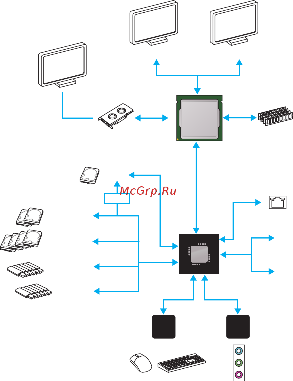 MSI b150m bazooka plus [19/77] Block diagram