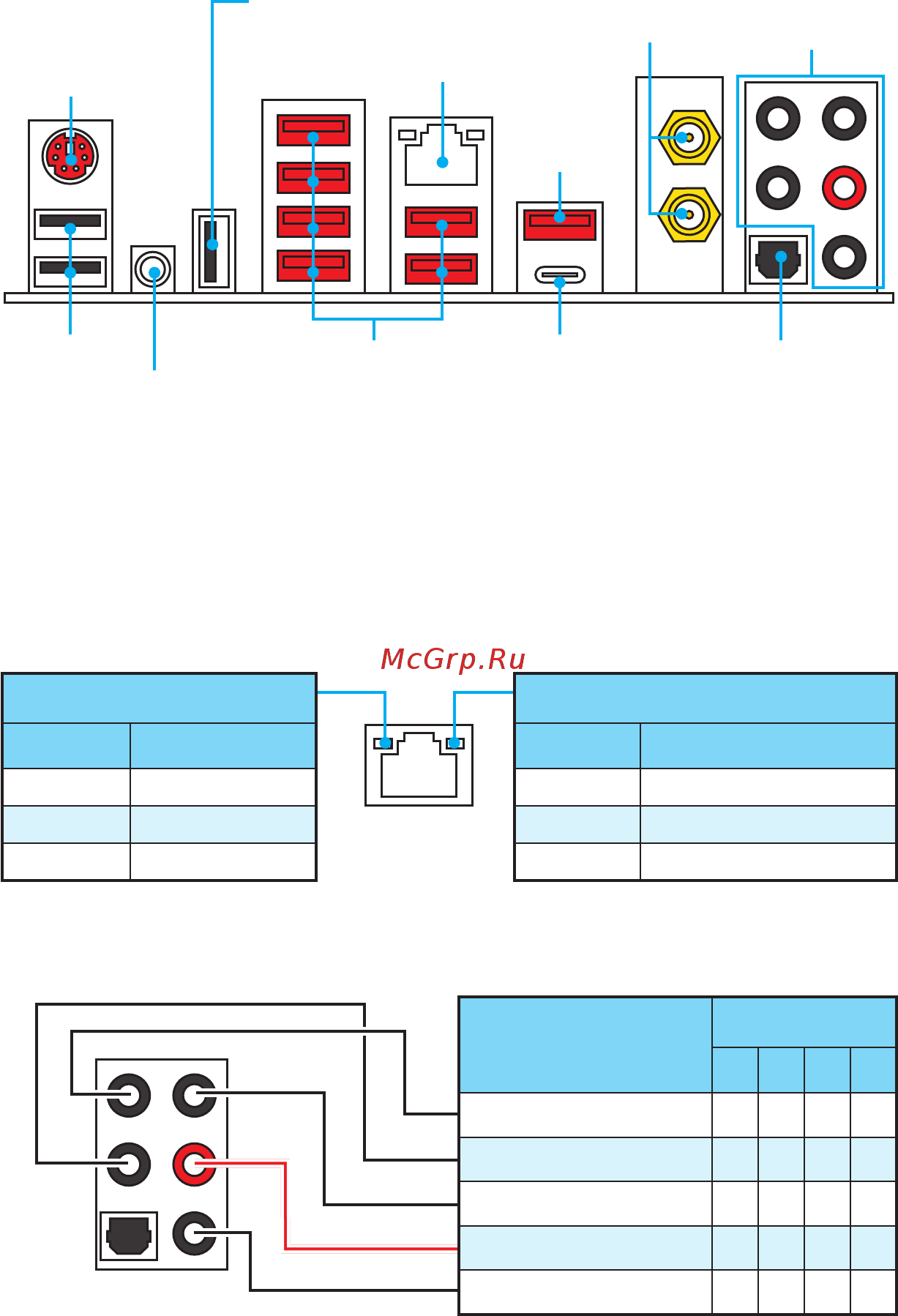 MSI x99a xpower gaming titanium [24/129] Audio ports configuration