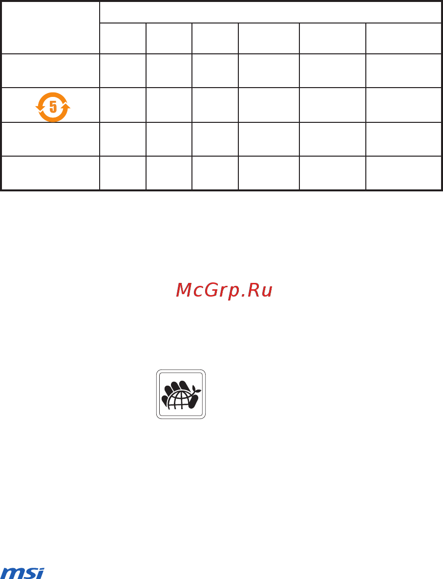 MSI b150m pro-vh [148/148] Copyright