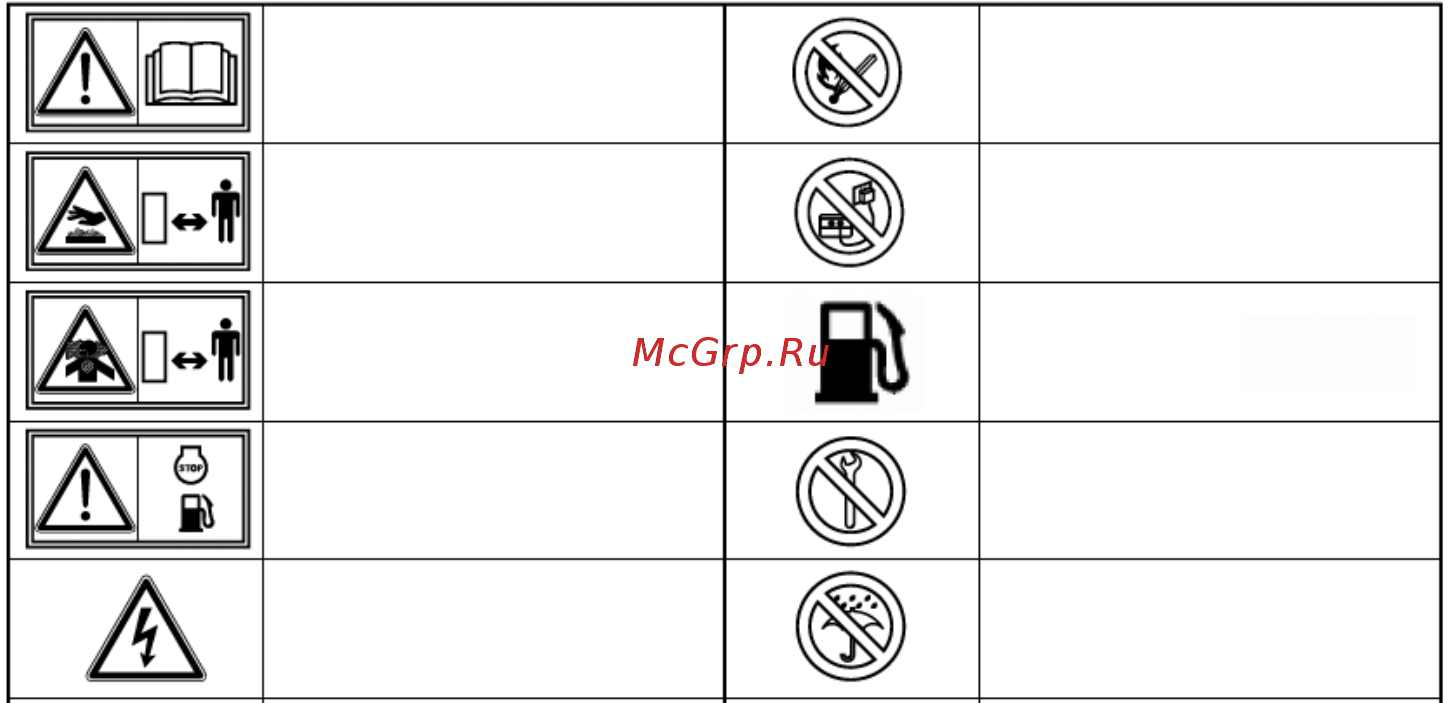 Makita eg 4550a [7/112] Generator safety