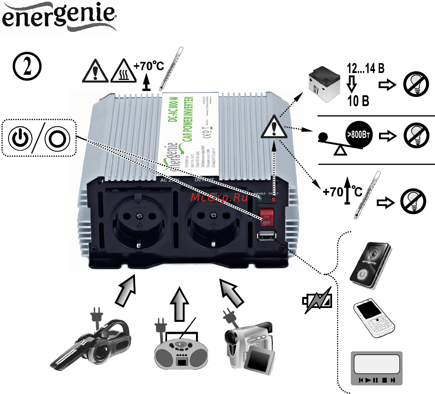 Energenie EG-PWC-034 [5/12] Автомобильный инвертор 12в 800 ватт