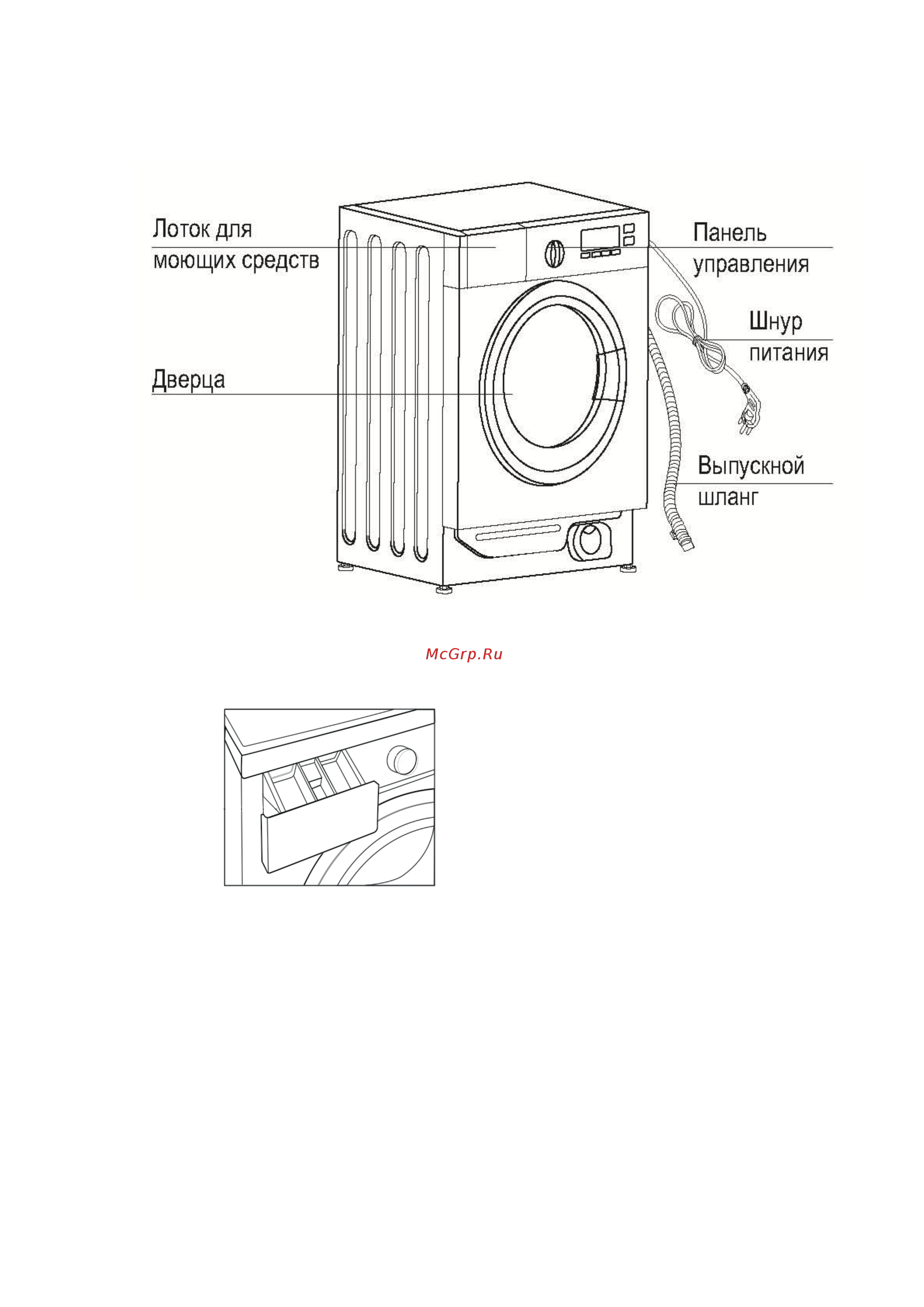 Midea abwm712g5 Инструкция по эксплуатации онлайн [5/25] 184986