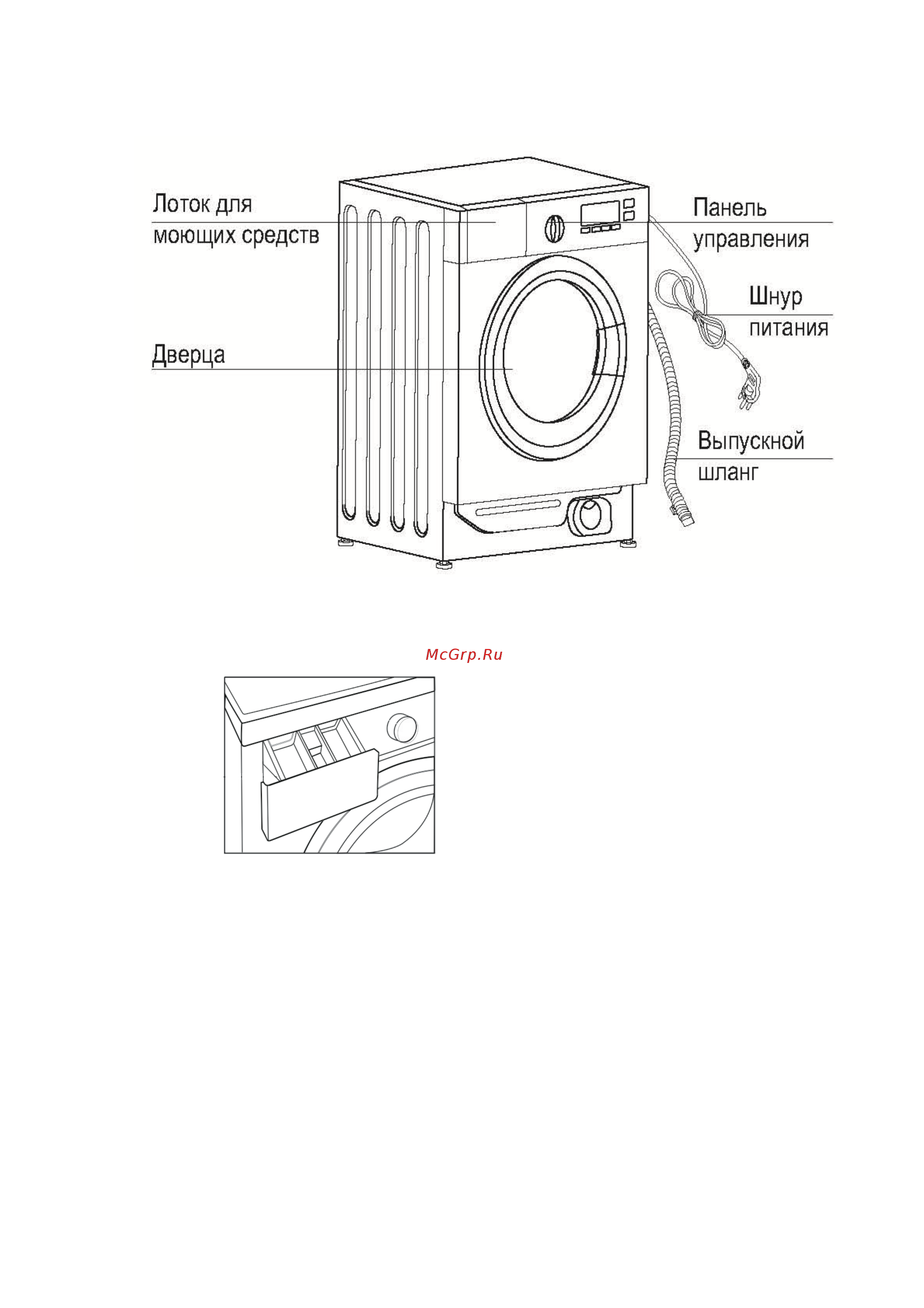 Midea abwm508s7 Инструкция по эксплуатации онлайн [5/23] 184987