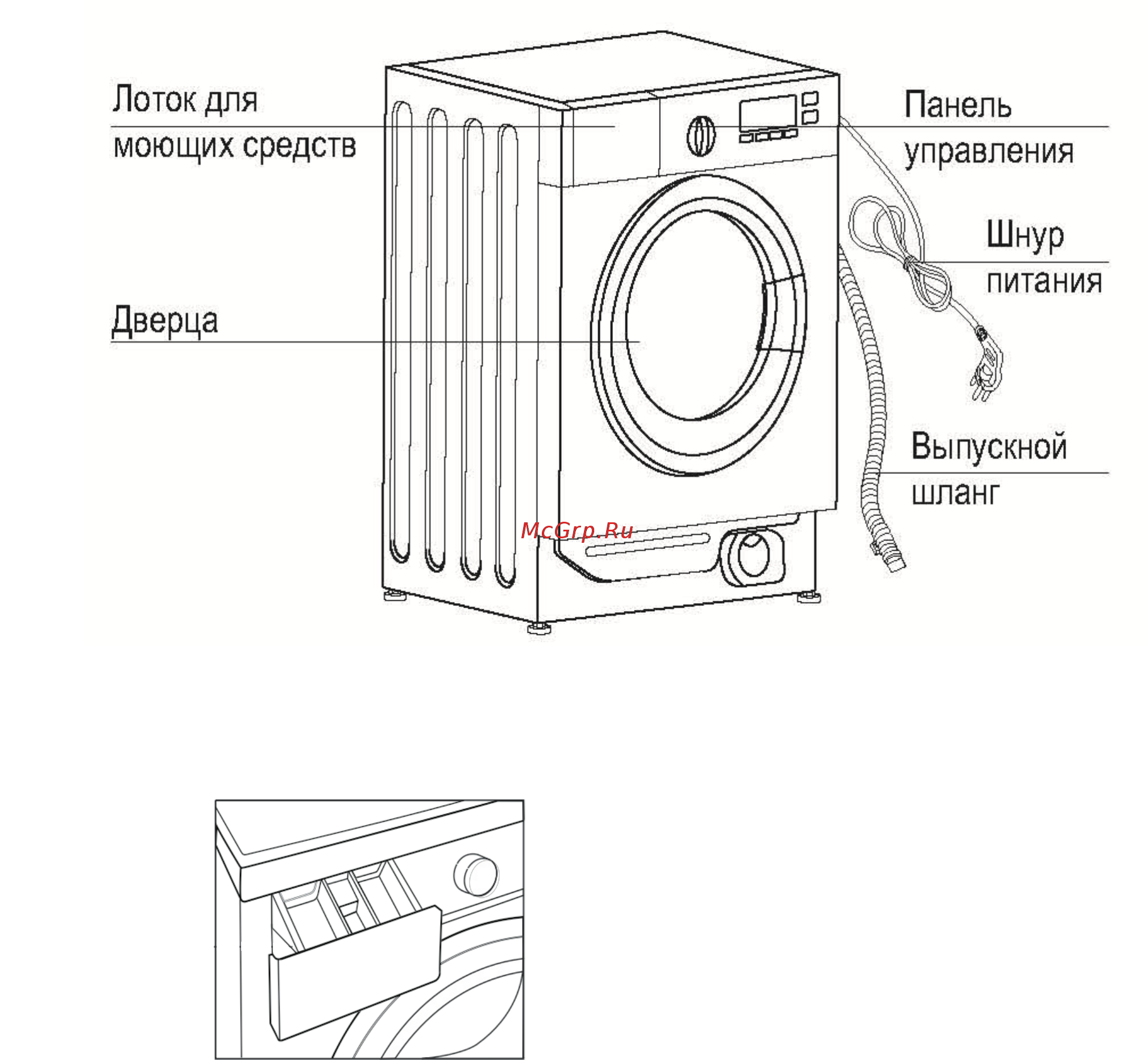 Midea abwm610g2 Инструкция по эксплуатации онлайн [5/24] 184991