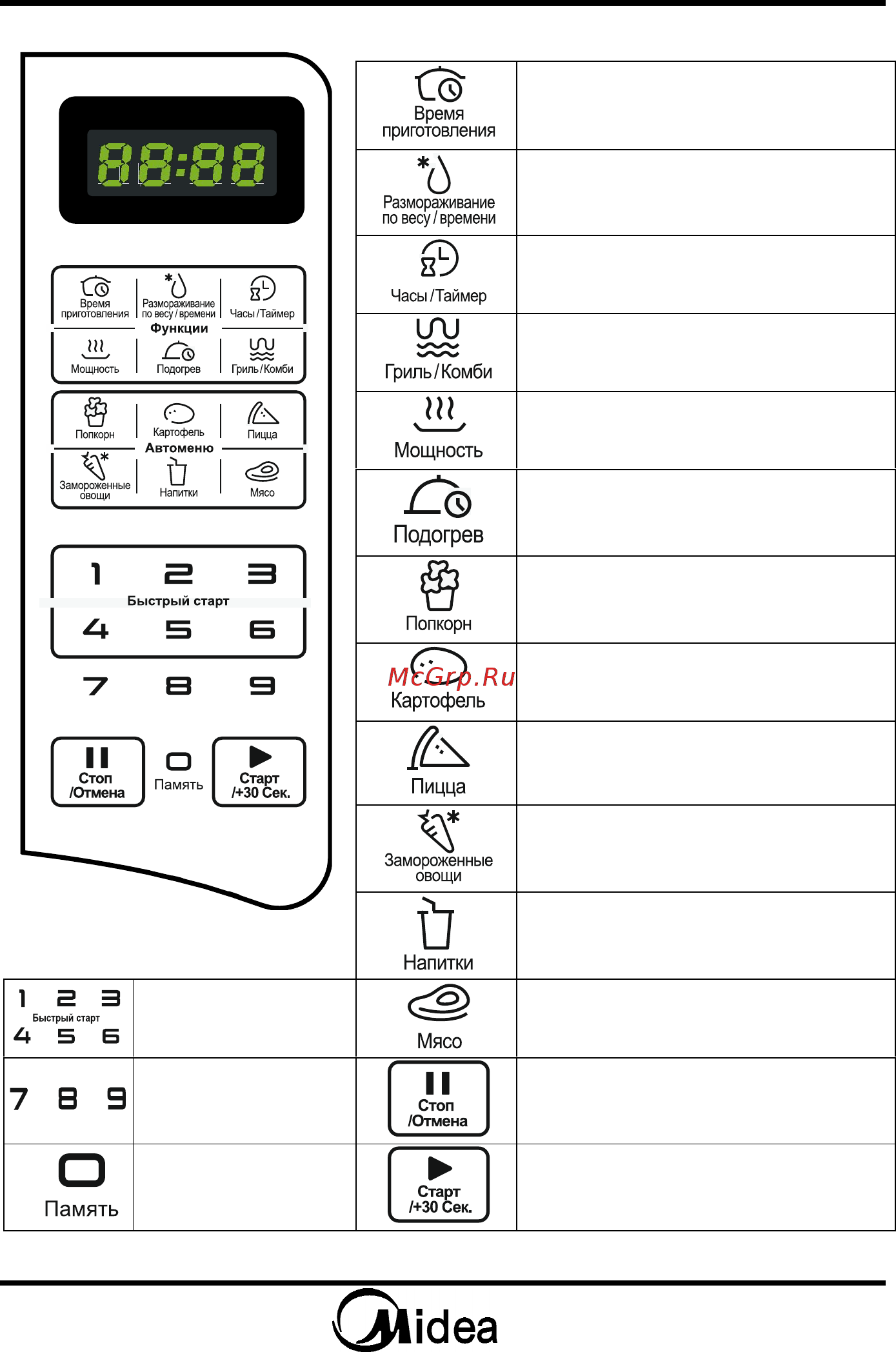 Midea eg720cee [13/62] Порядок работы