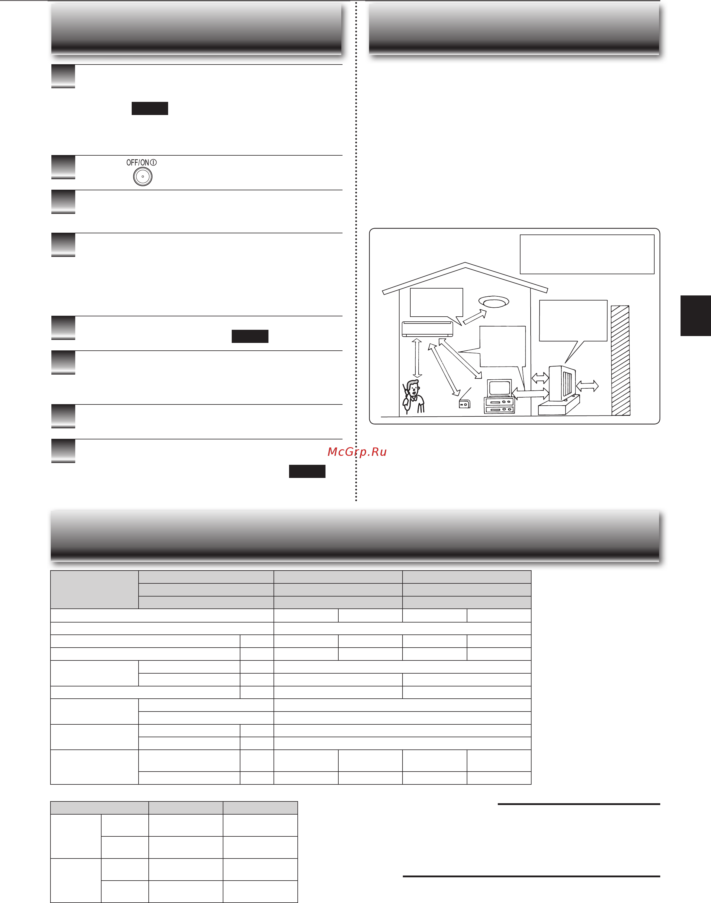 Mitsubishi electric msz-dm35va/muz-dm35va [17/28] Ехнические характеристики