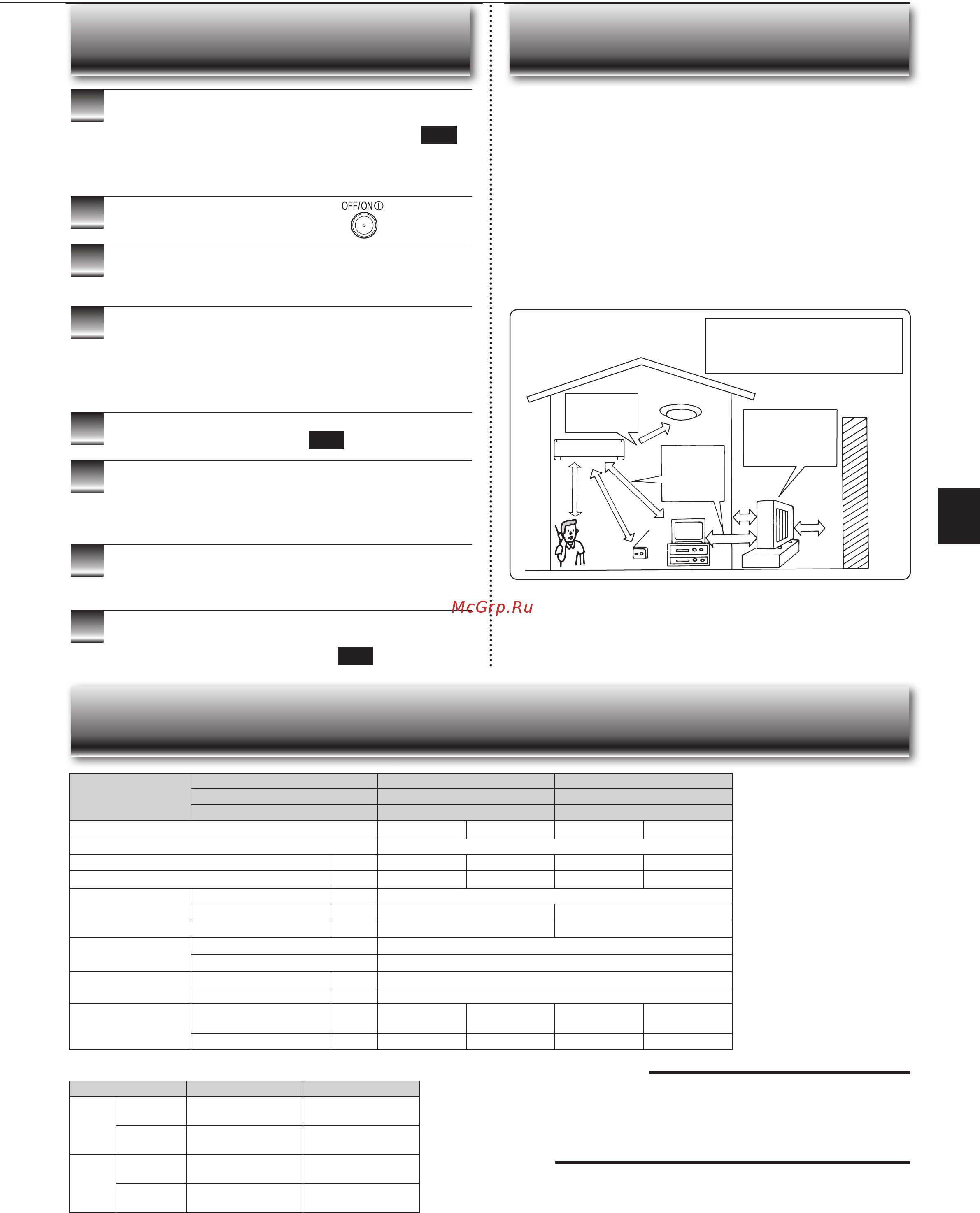 Mitsubishi electric msz-dm35va/muz-dm35va [25/28] Вимкніть вимикач та або від єднайте від мережевої розетки штепсель шнура живлення
