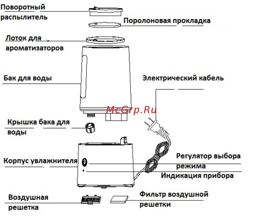 Molecula mh-2028 [3/5] Наполнение водой и добавка ароматизаторов
