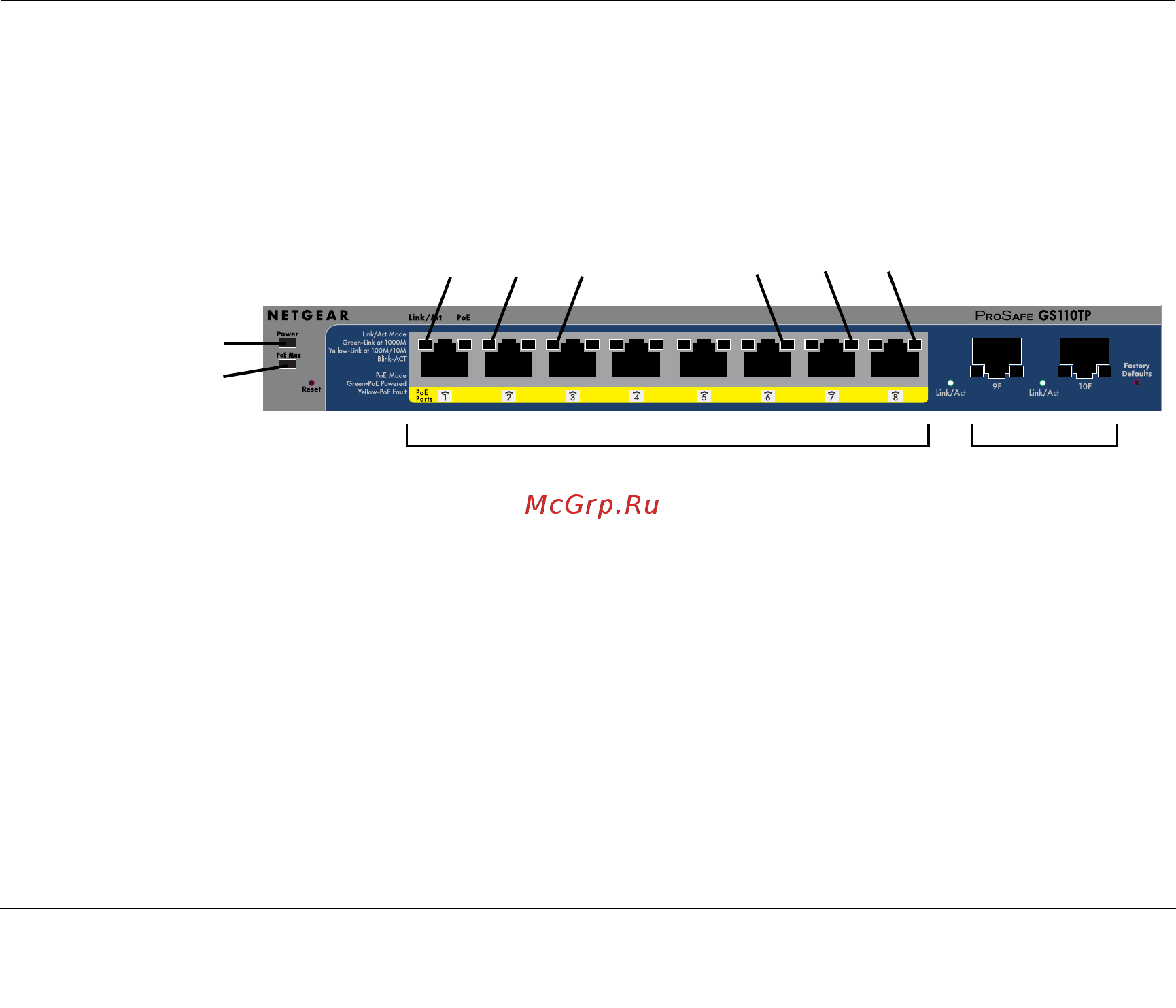 Netgear gs110tp-200eus [11/32] Chapter 2 physical description
