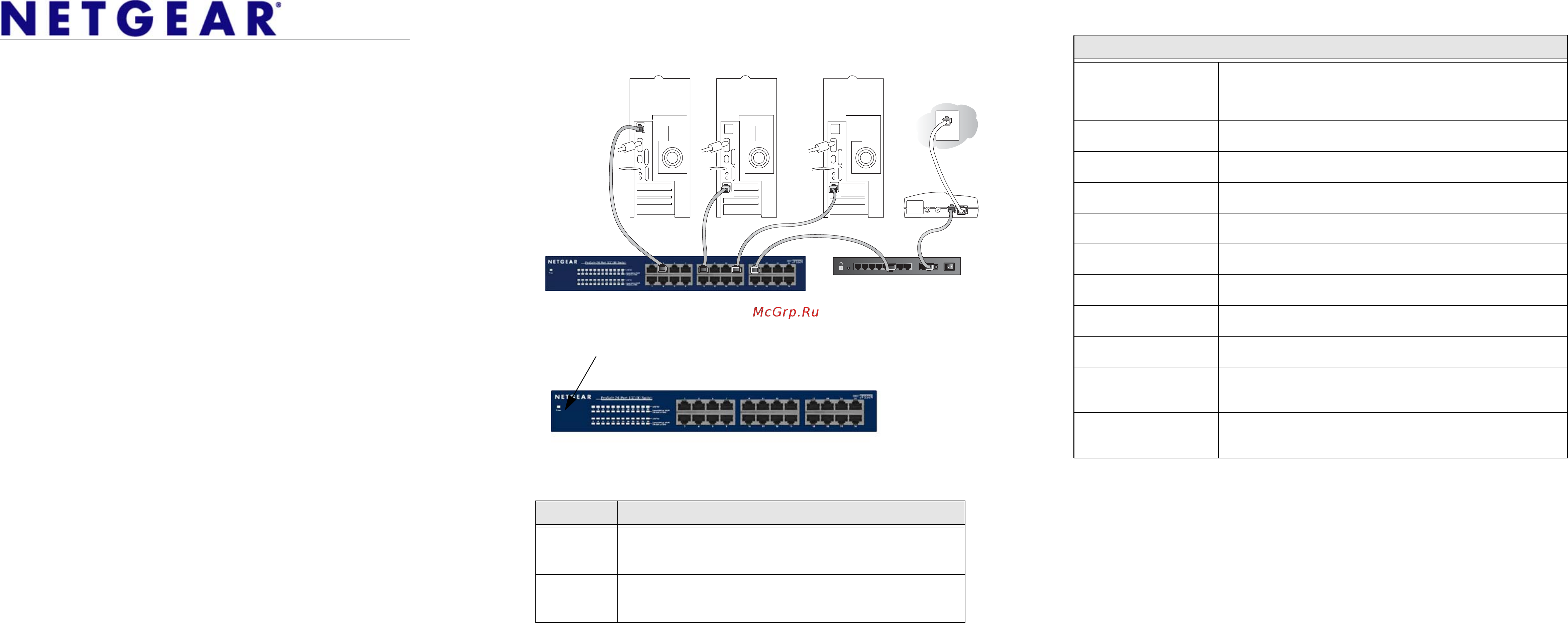 Netgear jfs524-200eus Инструкция по эксплуатации онлайн