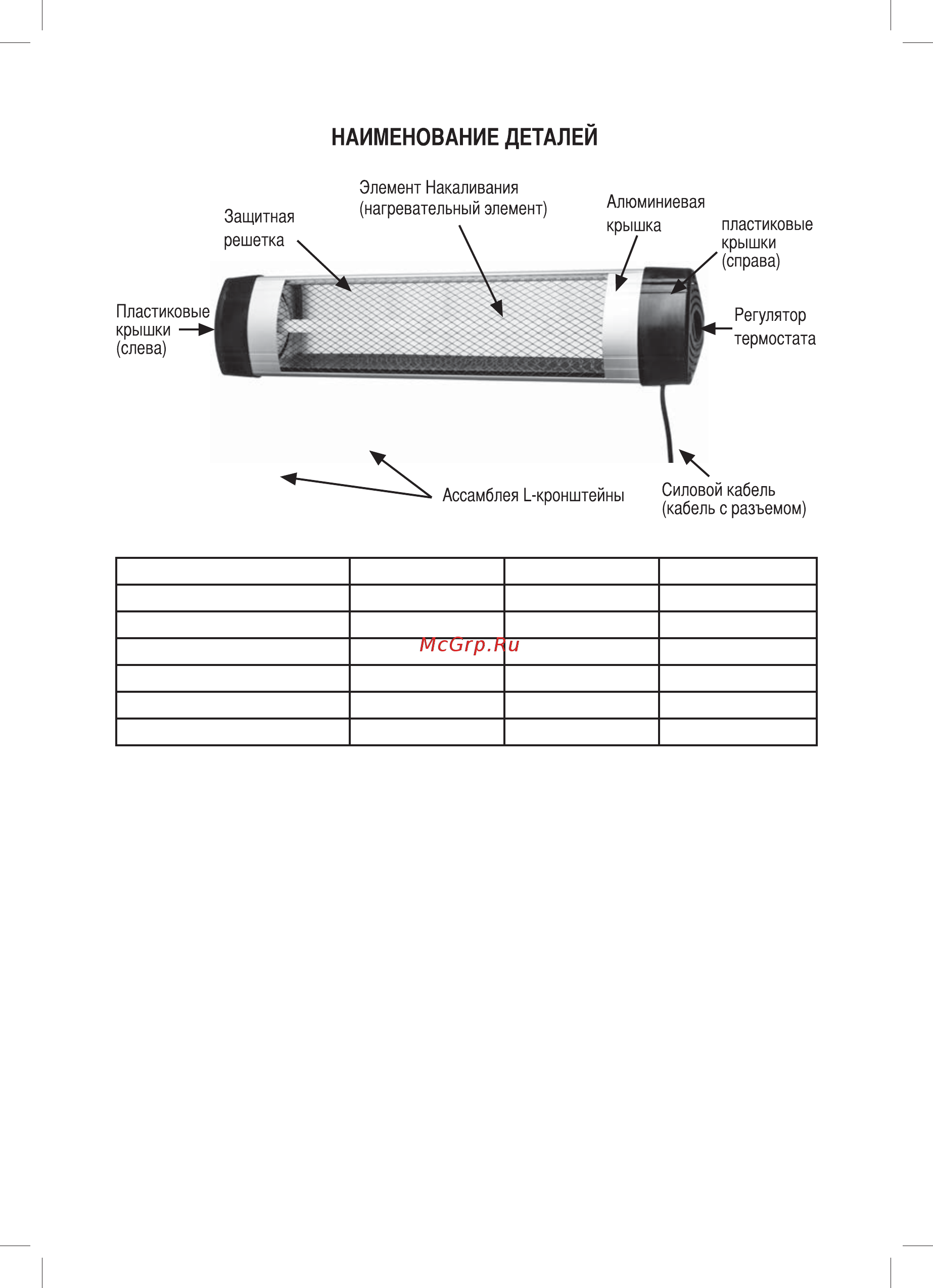 Neoclima shaft-3.0 [5/12] Использование прибора и его функции