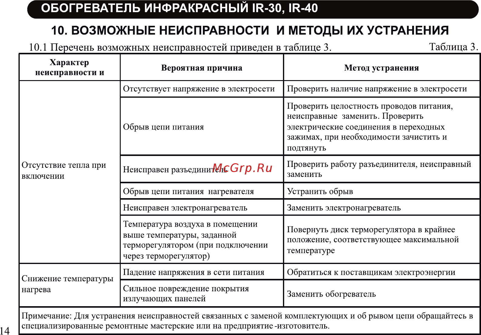 Neoclima ir-3.0 Инструкция по эксплуатации онлайн [14/20] 185203