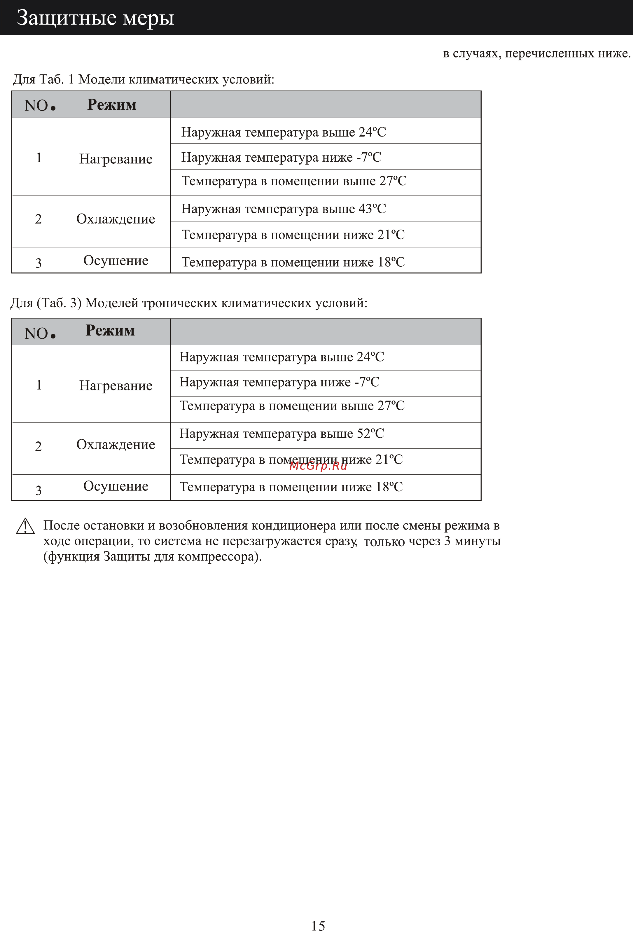 Neoclima NS/NU-HAL12R [2] Инструкция по эксплуатации онлайн [17/32] 259134