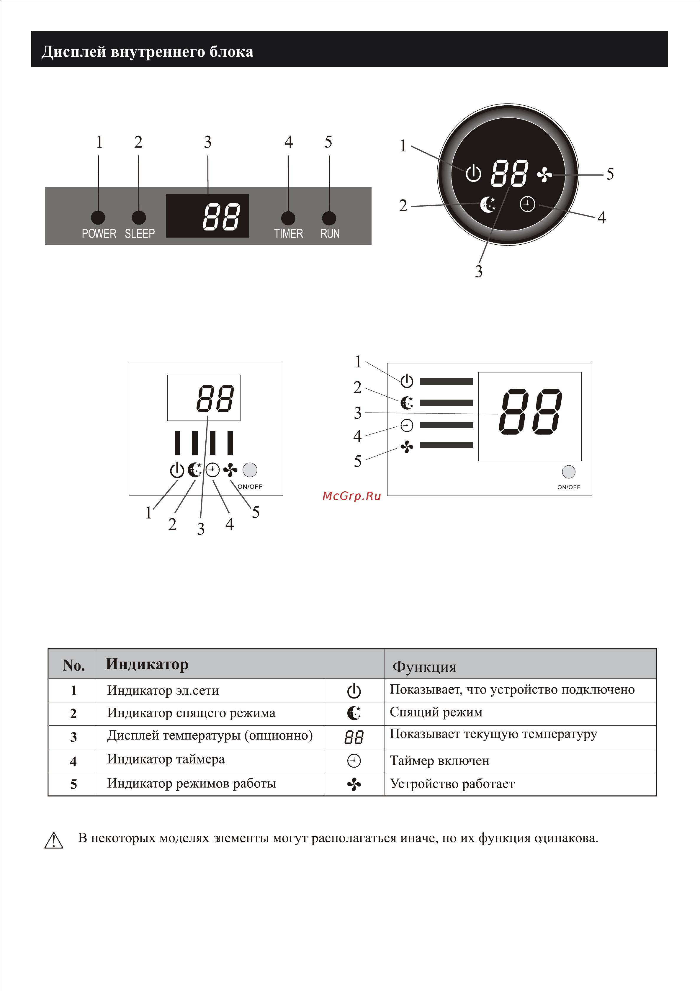 Neoclima NS/NU-HAL12R [2] Инструкция по эксплуатации онлайн [7/32] 259134