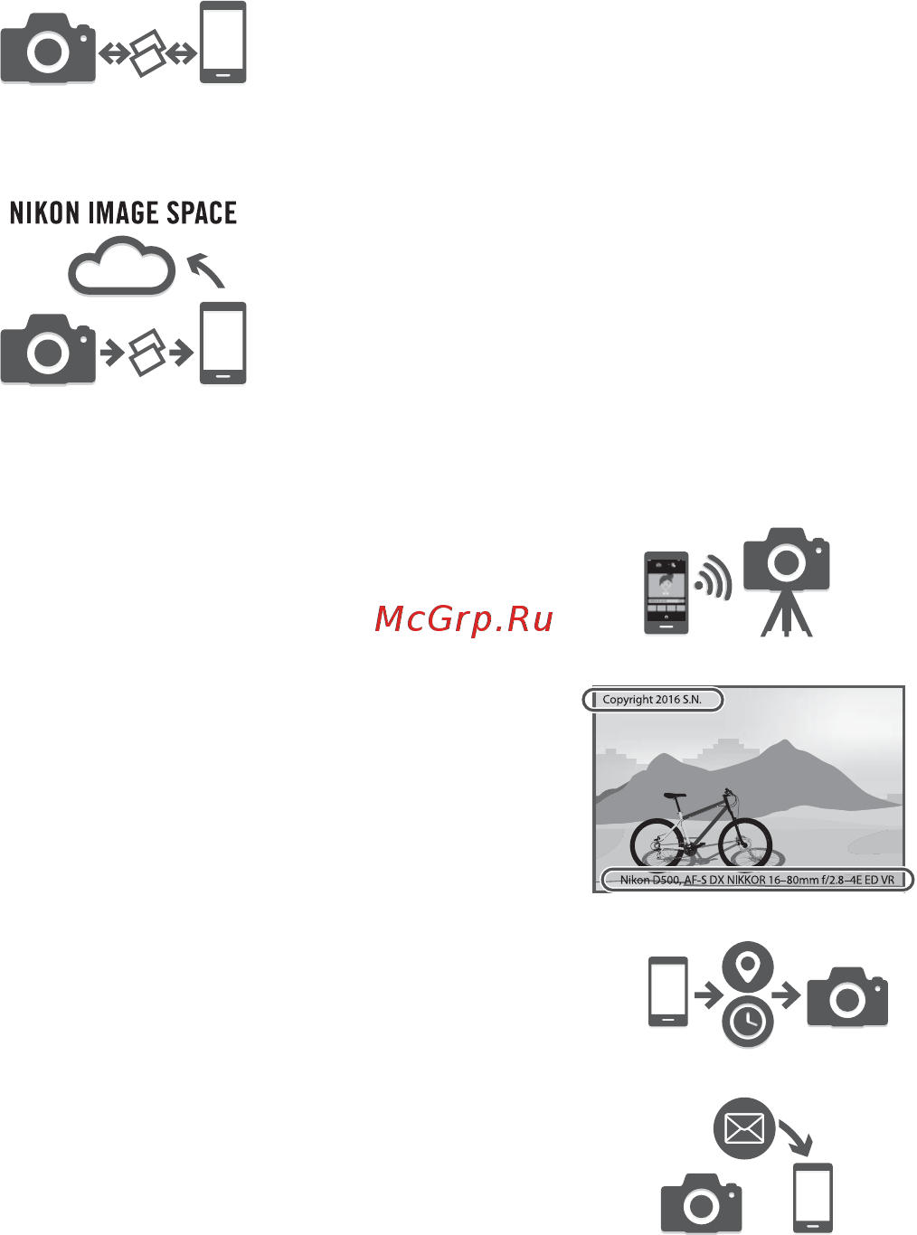 Nikon d500 kit 18-300mm f/3.5-5.6g ed vr [3/432] Диапазон услуг которые обогащают вашу работу с изображениями включая