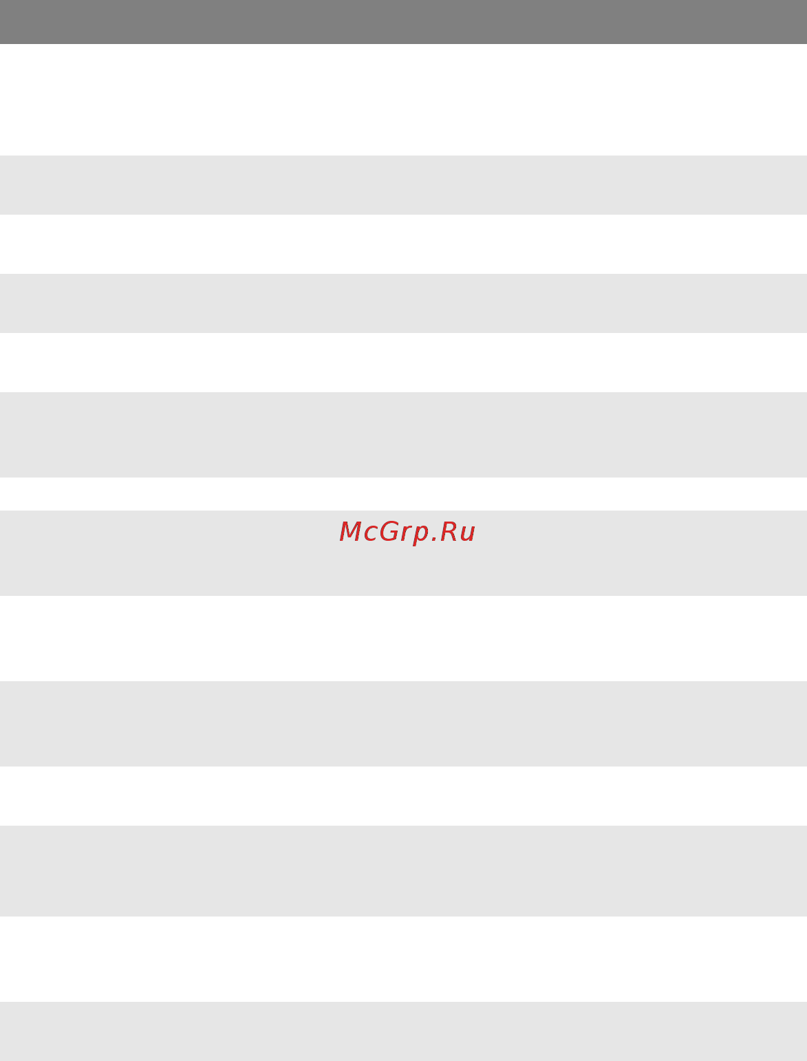 OKI C5900 [132/194] Эмуляция ppr
