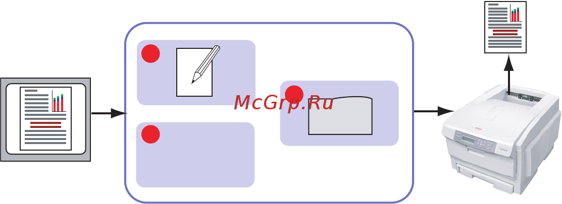 OKI C5900 [47/194] Соответствие цвета