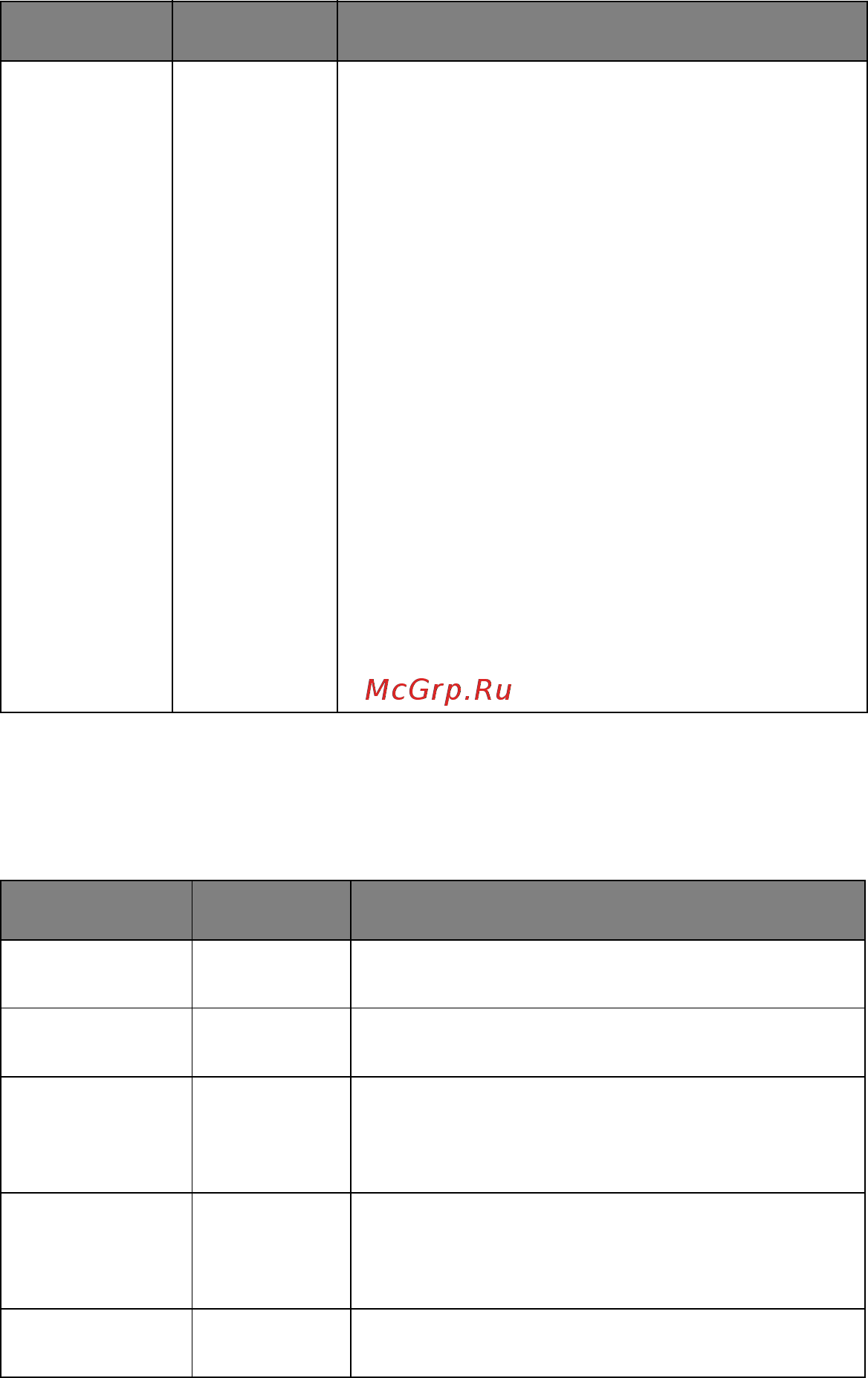 OKI C5750 [25/108] Меню информации