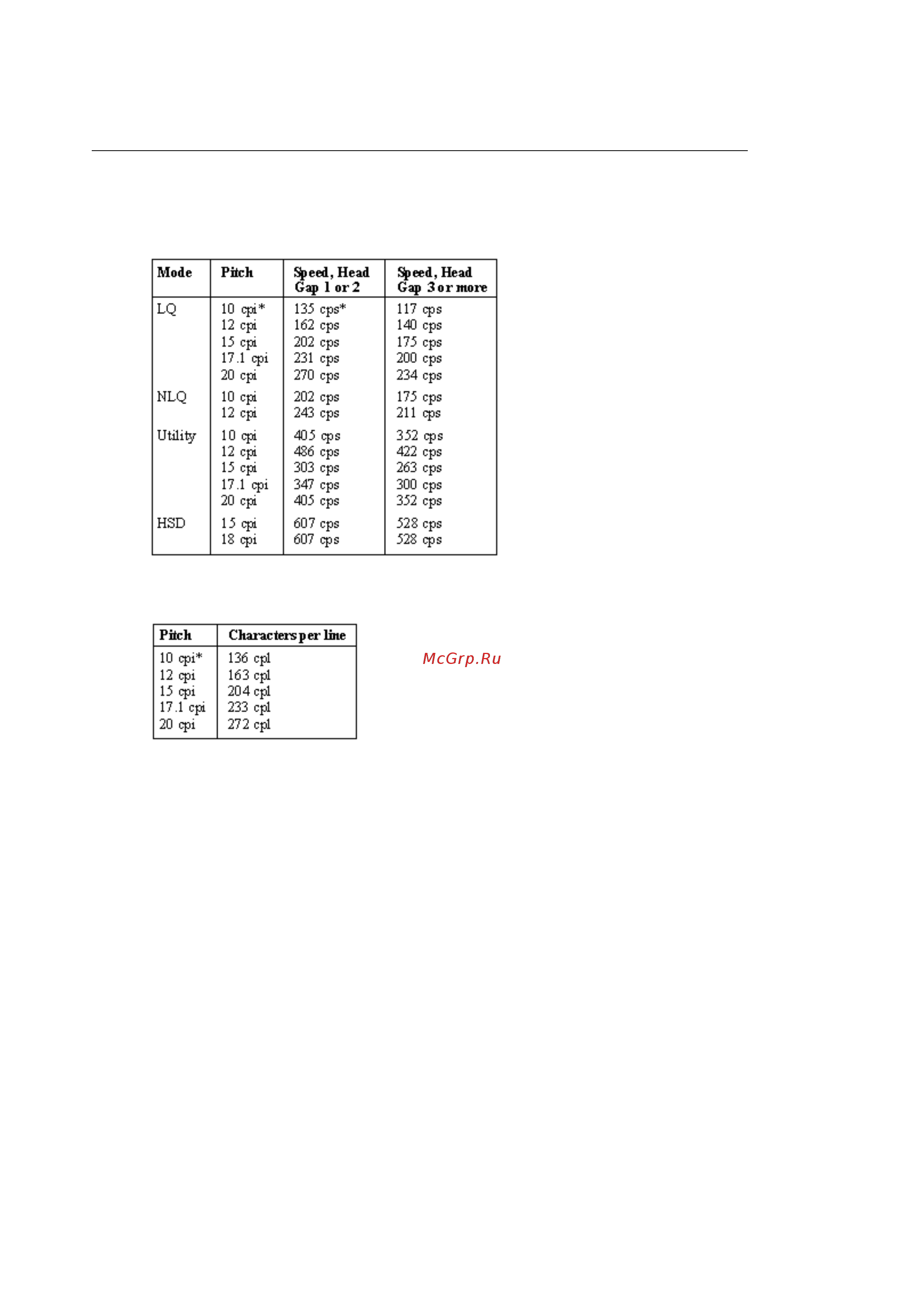 OKI ml395 [55/79] Specifications