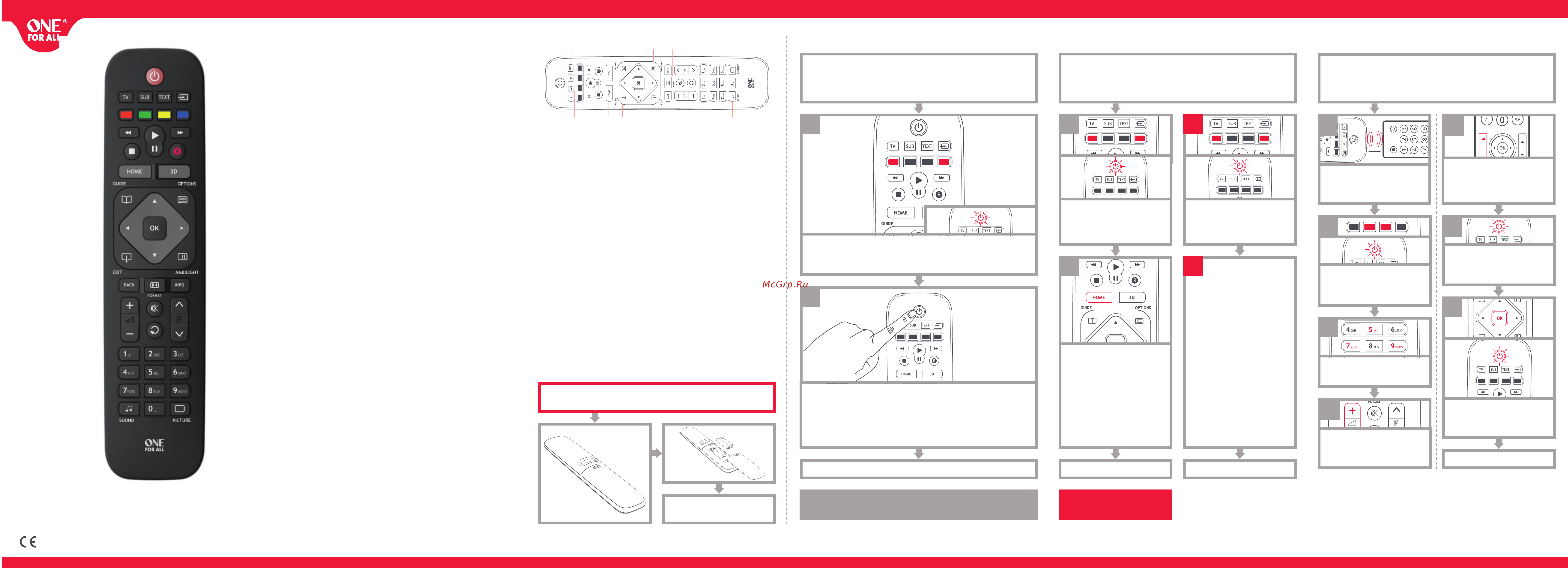 One For All urc1913, для телевизоров philips Инструкция по эксплуатации онлайн