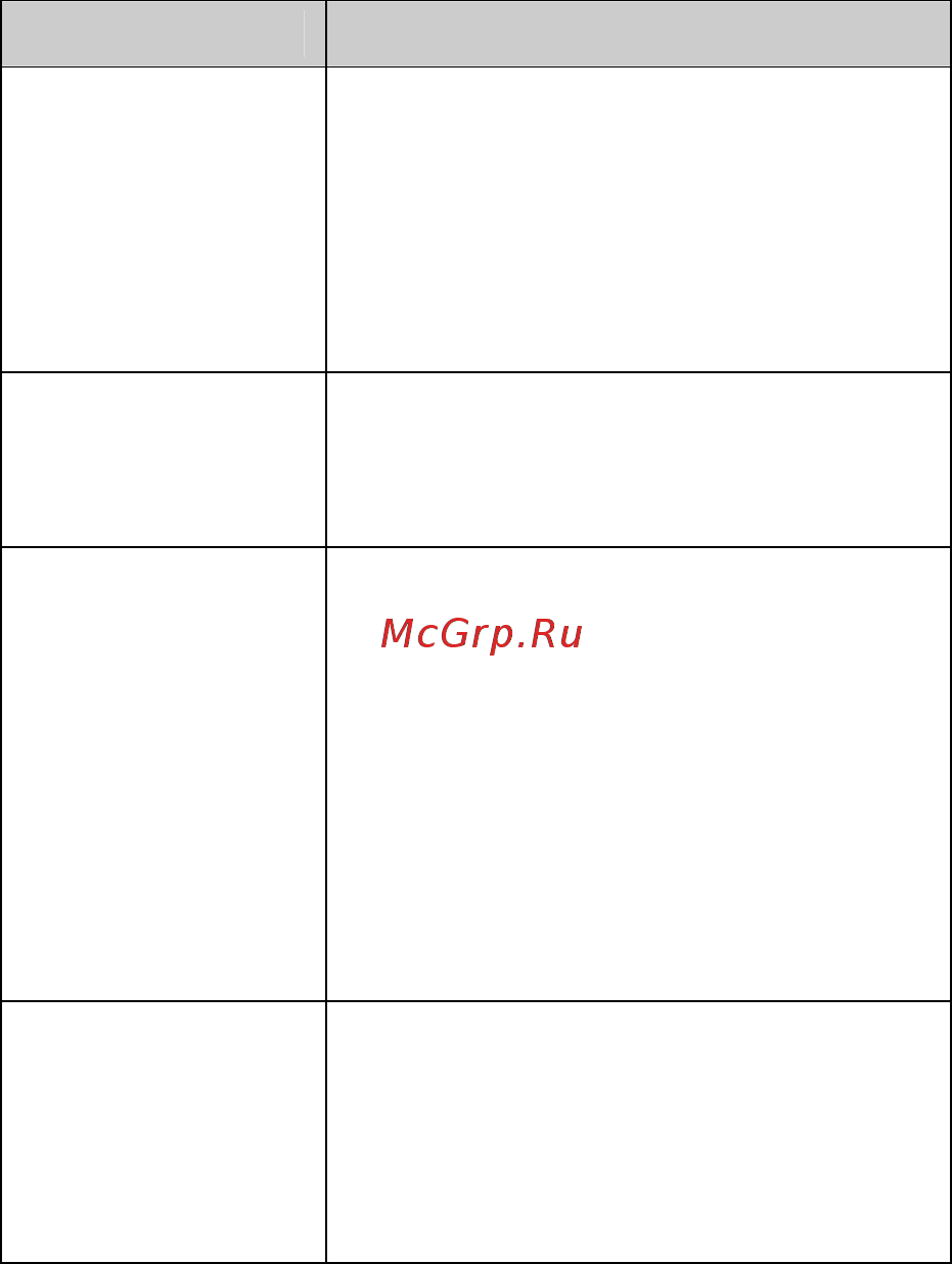 Racio R200 [24/25] Технические неполадки