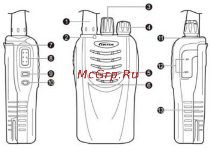 Linton LH-500 UHF [15/38] Расположение и назначение компонентов