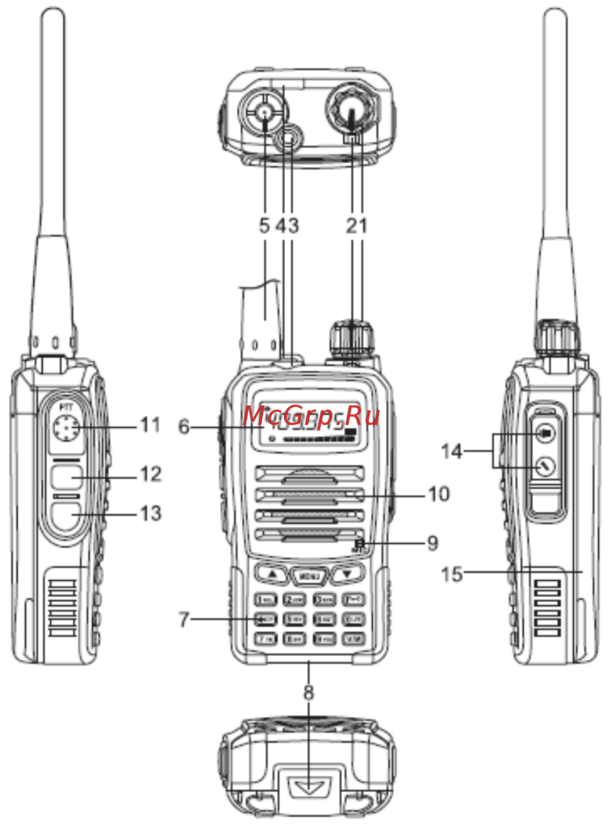 Linton LT-5800 UHF [17/65] Расположение и назначение компонентов