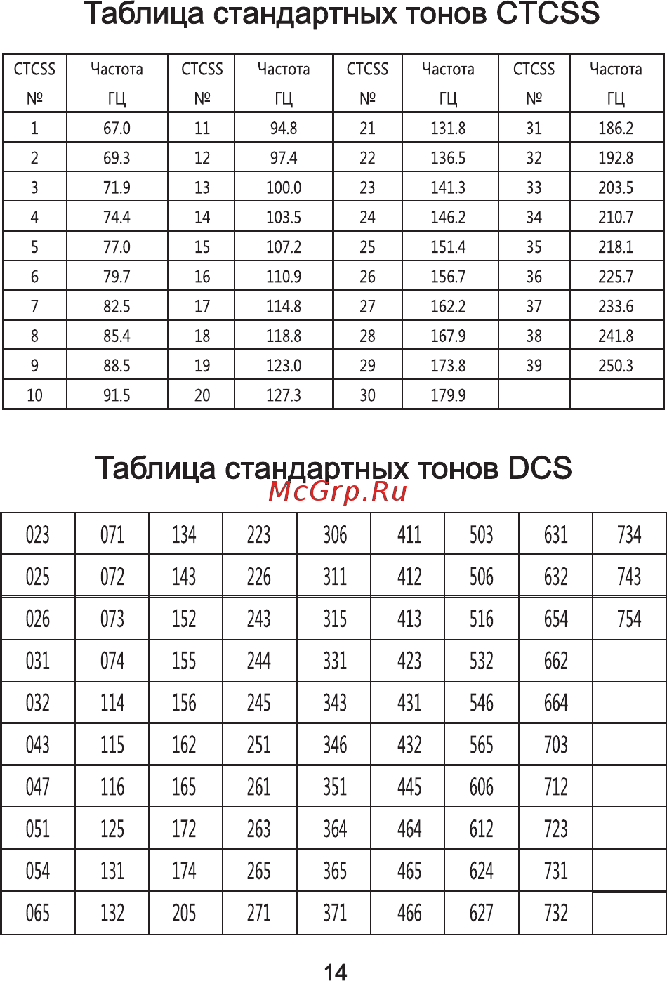 Lira P-210L [17/20] Таблица стандартных тонов ctcss