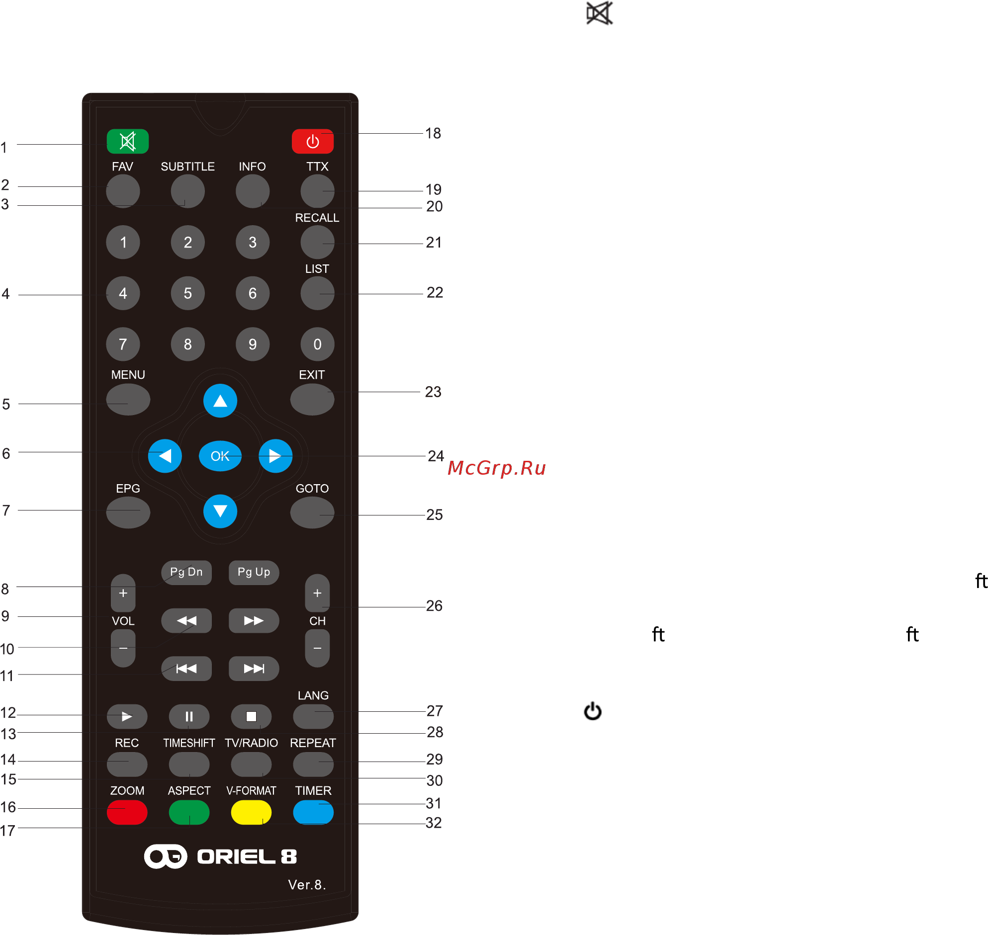 Oriel 202 (dvb-t/t2) [5/27] Пульт дистанционного управления