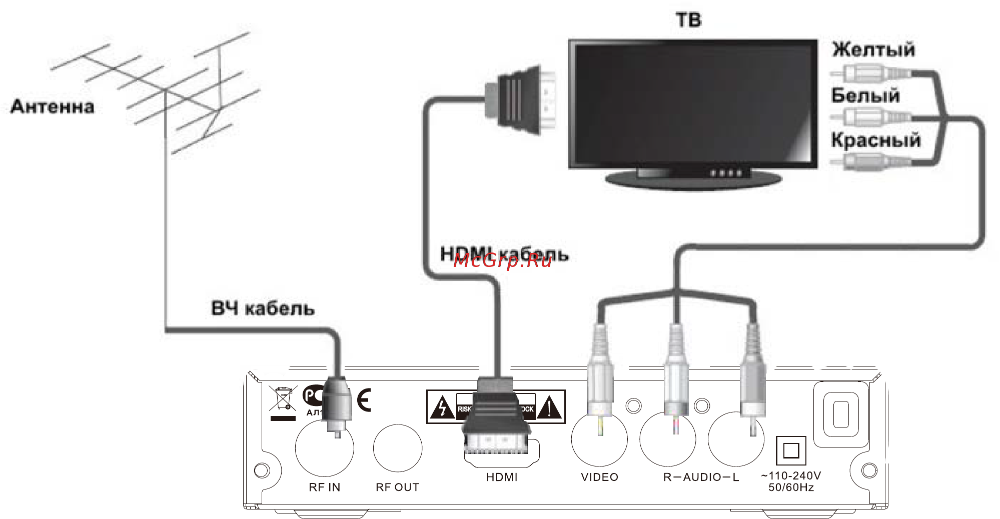 Oriel 314 (dvb-t/t2) [7/27] Подключение к внешним устройствам