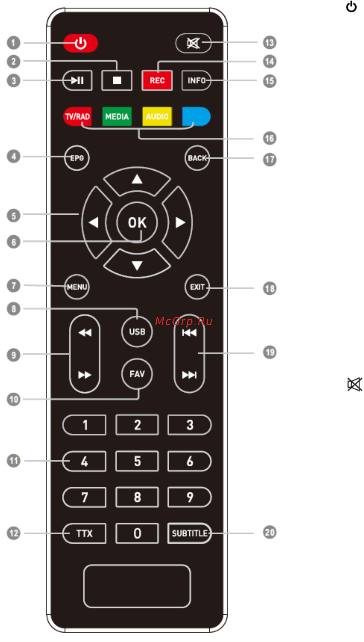 Oriel 312 (dvb-t/t2) [5/28] Пульт дистанционного управления
