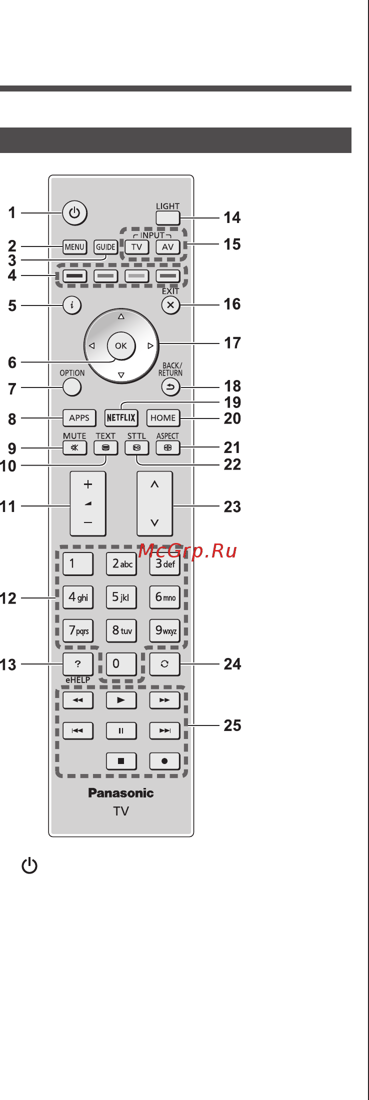 Panasonic tx-65dxr900 [16/80] Ознакомление с элементами управления