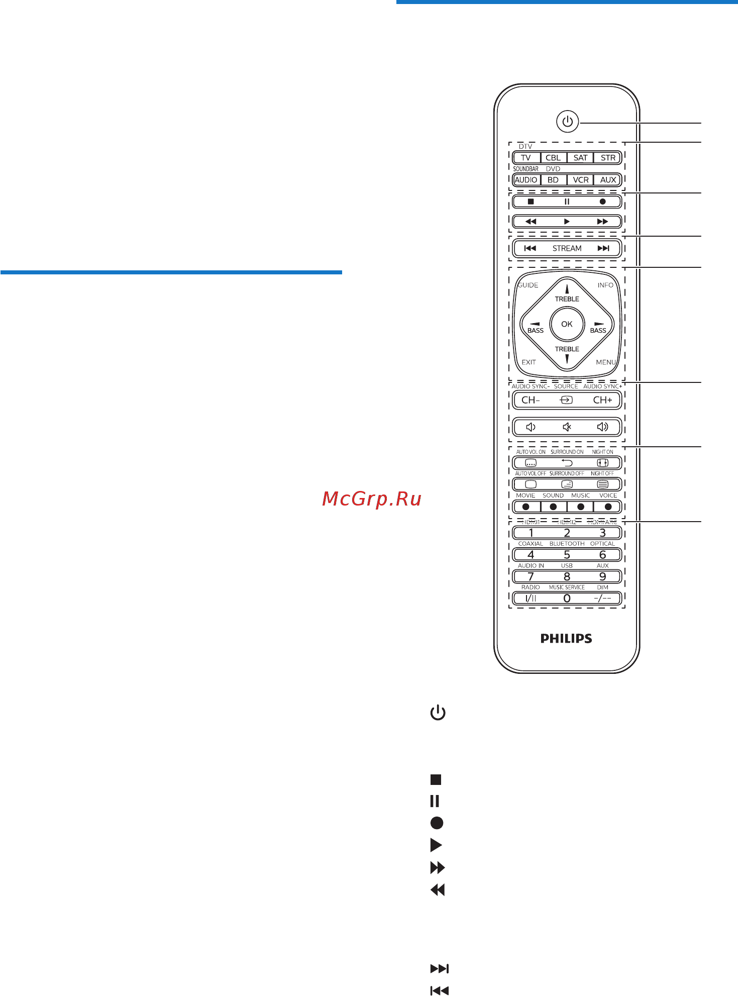 Philips SRP5018 [4/14] Универсальный пульт ду