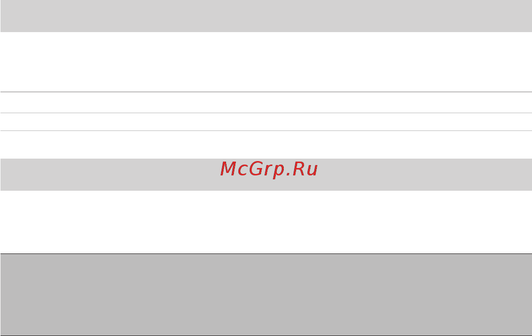 Philips hr 2632/90 [13/13] Цей пристрій призначений виключно для побутового використання якщо пристрій використовується неналежно у професійних чи напівпрофесійних цілях або іншим чином всупереч цій і...